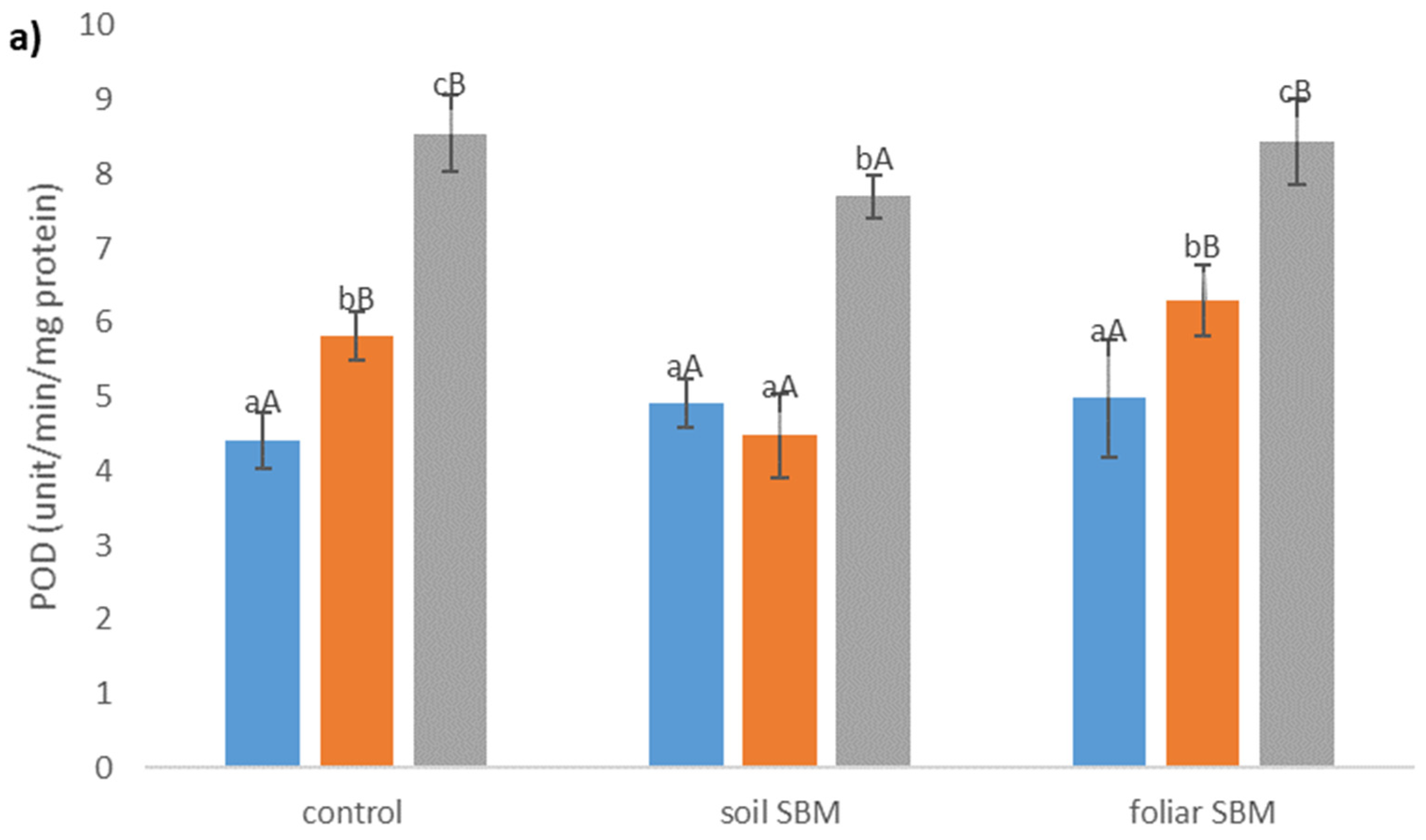 Plants 10 01819 g003a Plants 10 01819 g003a