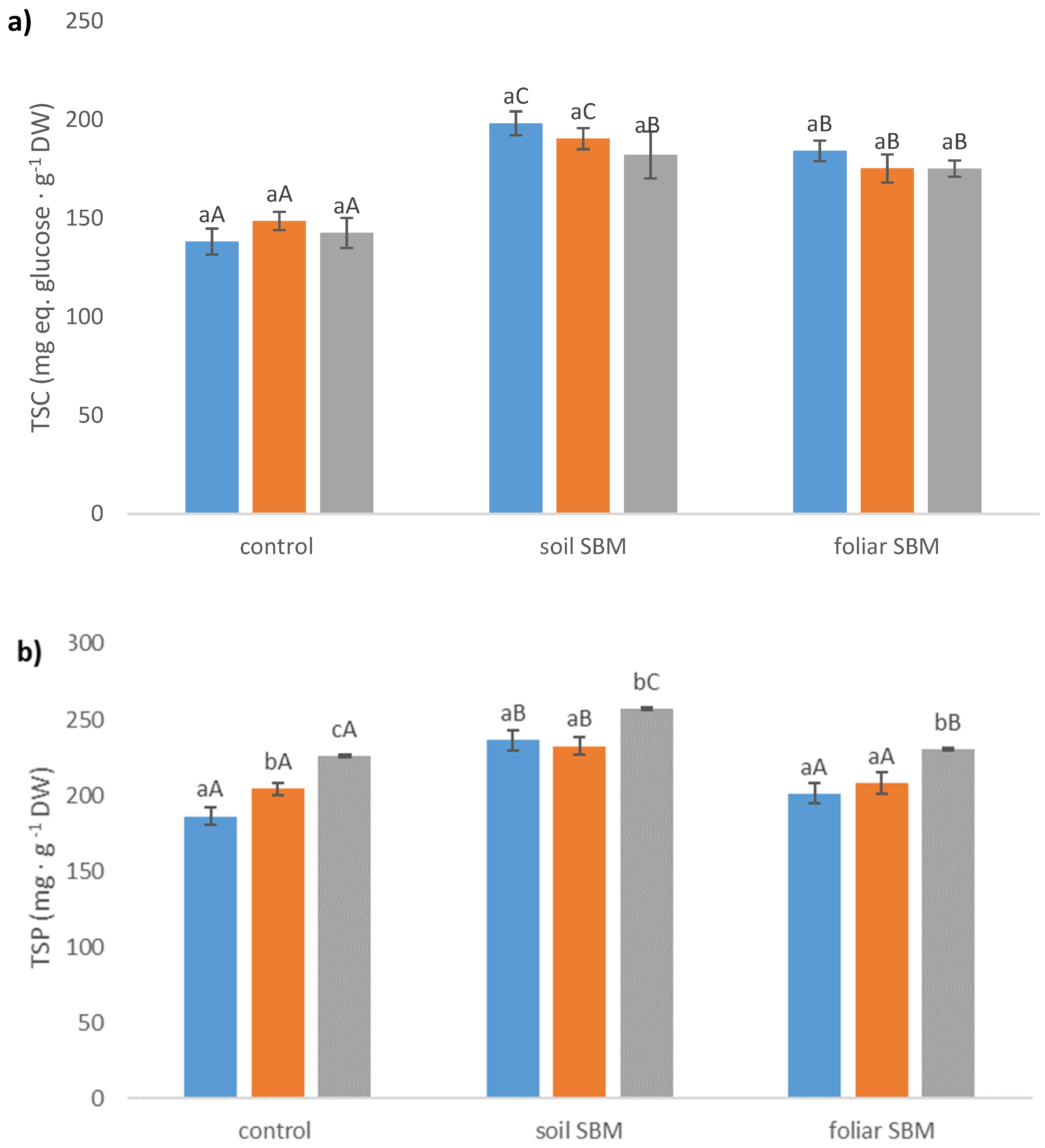Plants 10 01819 g004a Plants 10 01819 g004a