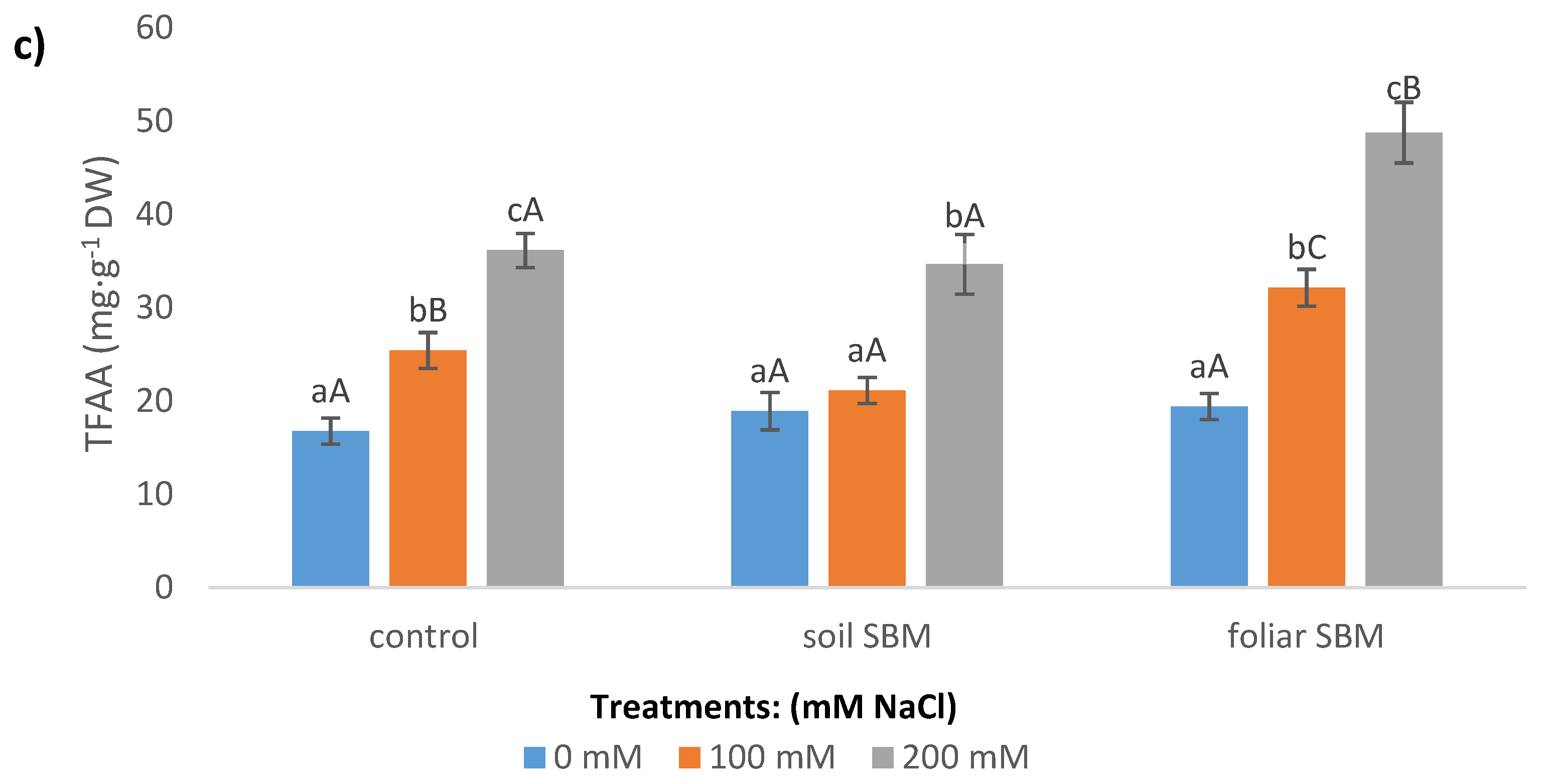 Plants 10 01819 g004b Plants 10 01819 g004b