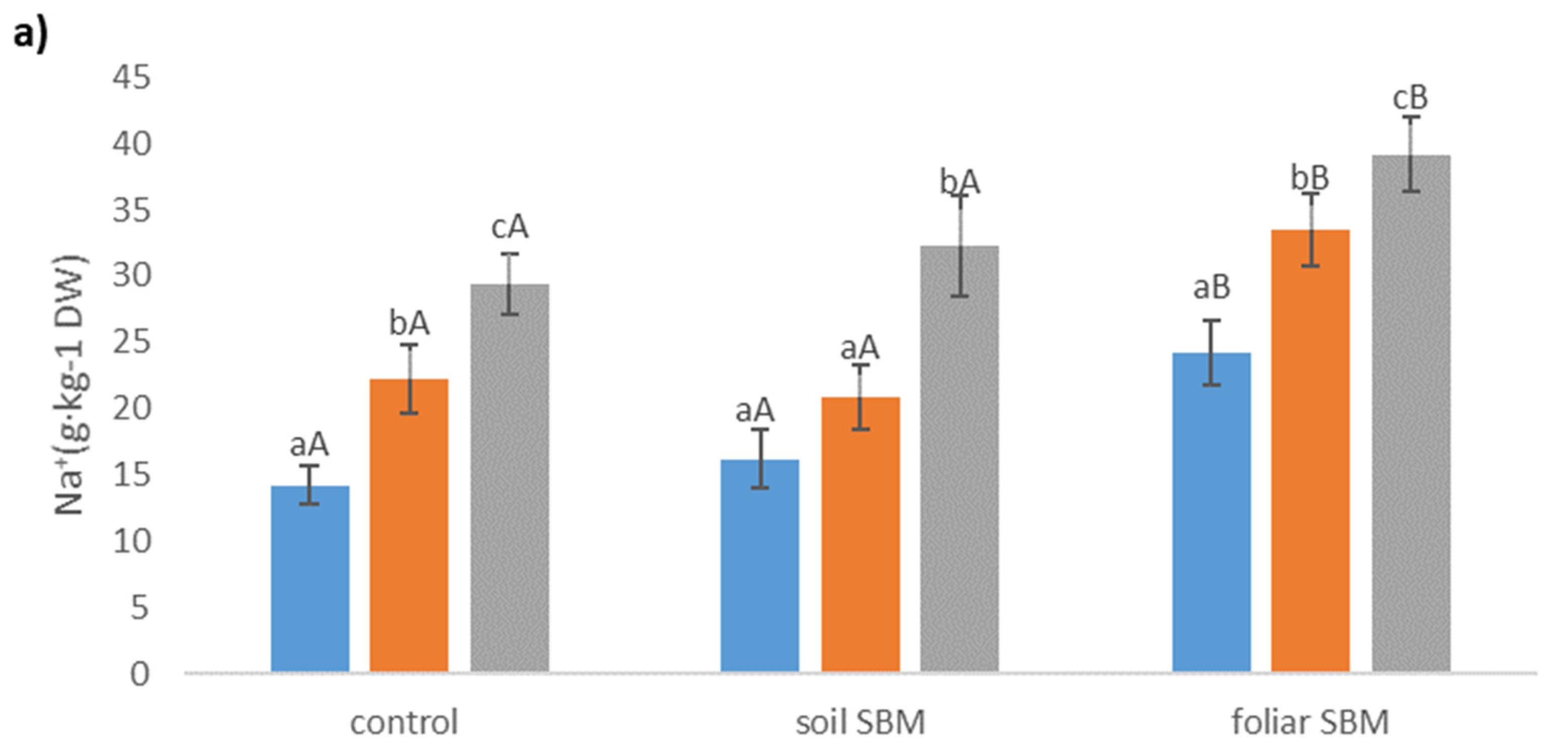 Plants 10 01819 g005a Plants 10 01819 g005a