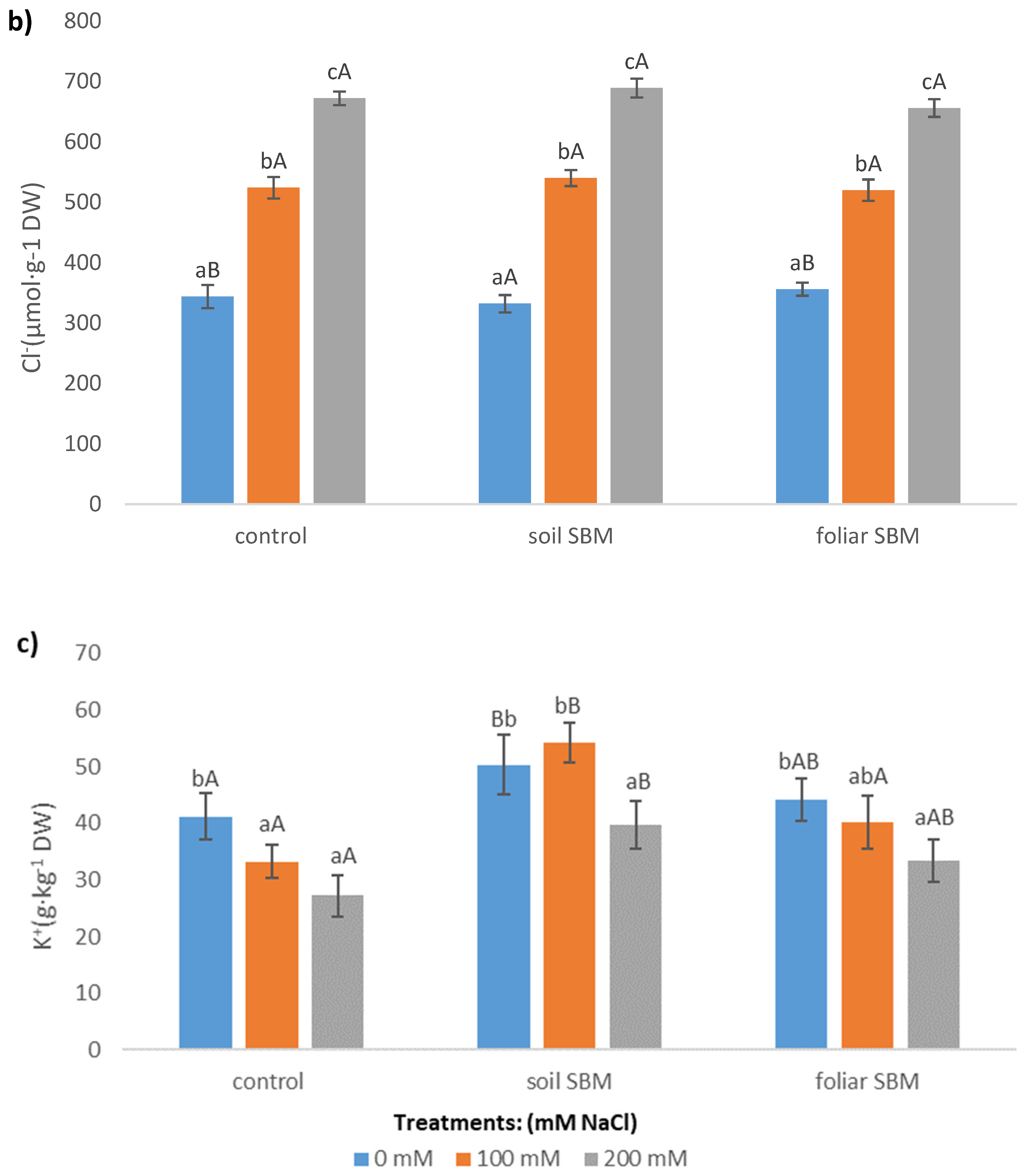 Plants 10 01819 g005b Plants 10 01819 g005b