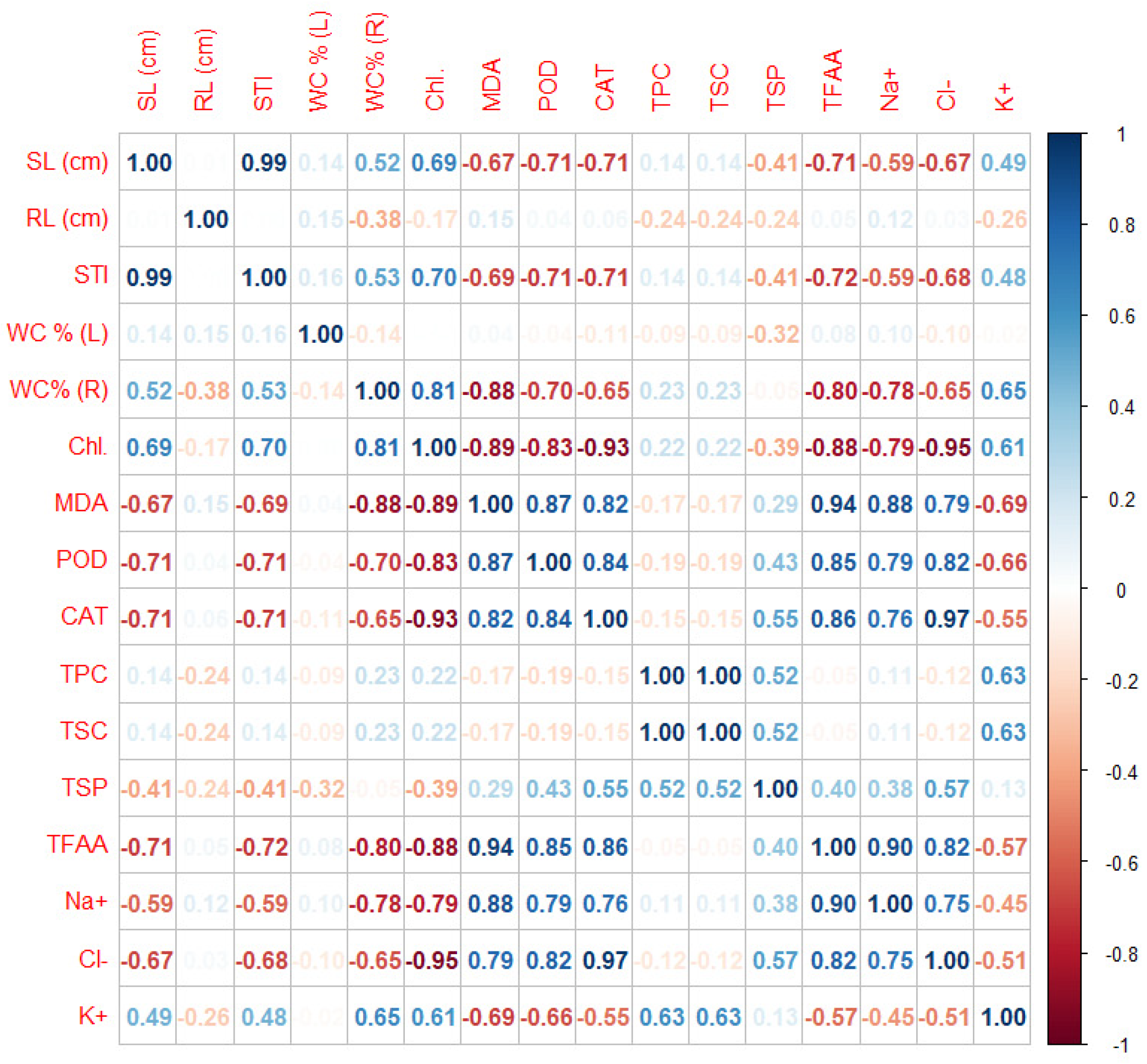 Plants 10 01819 g006 Plants 10 01819 g006