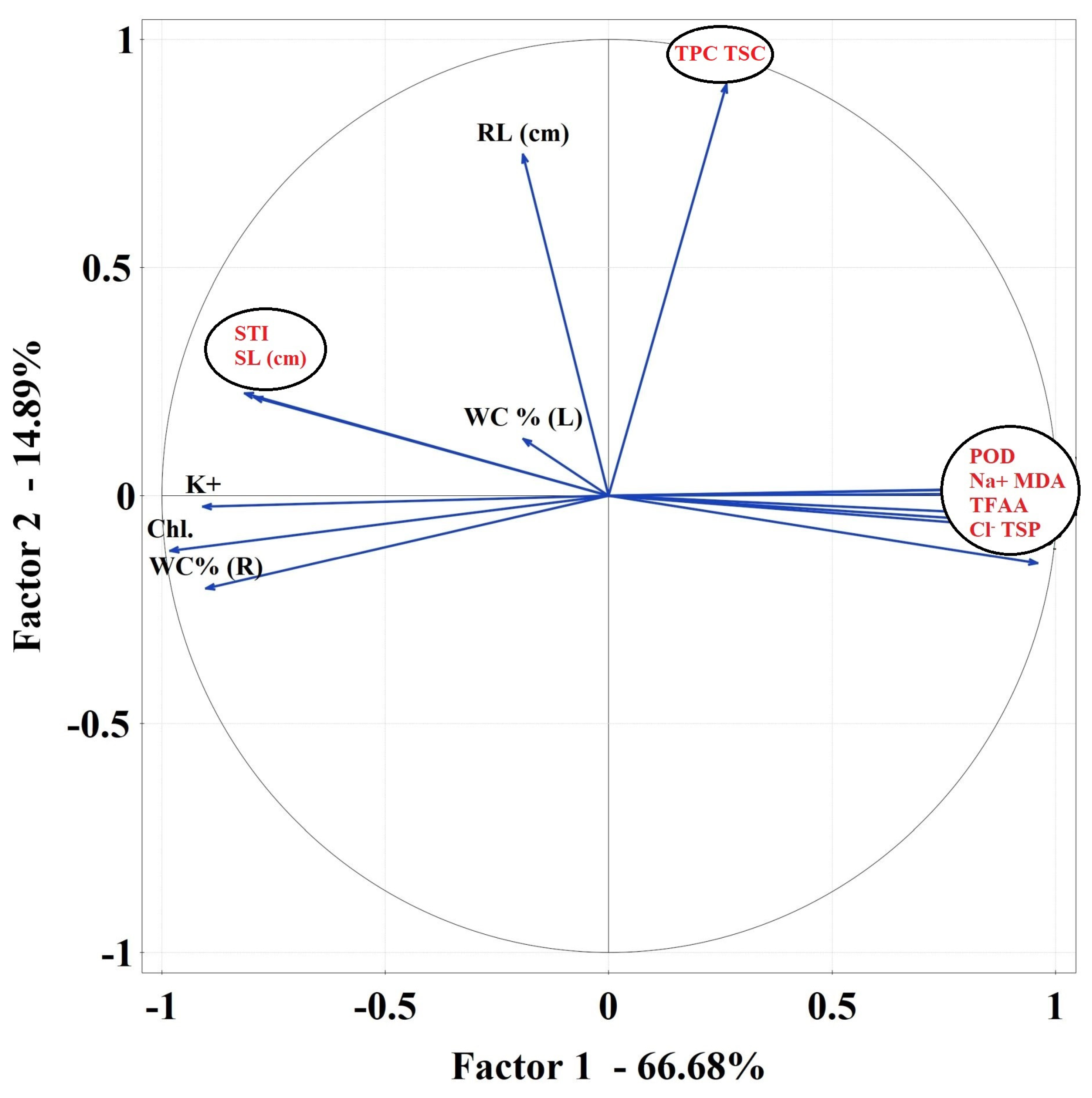 Plants 10 01819 g007a Plants 10 01819 g007a