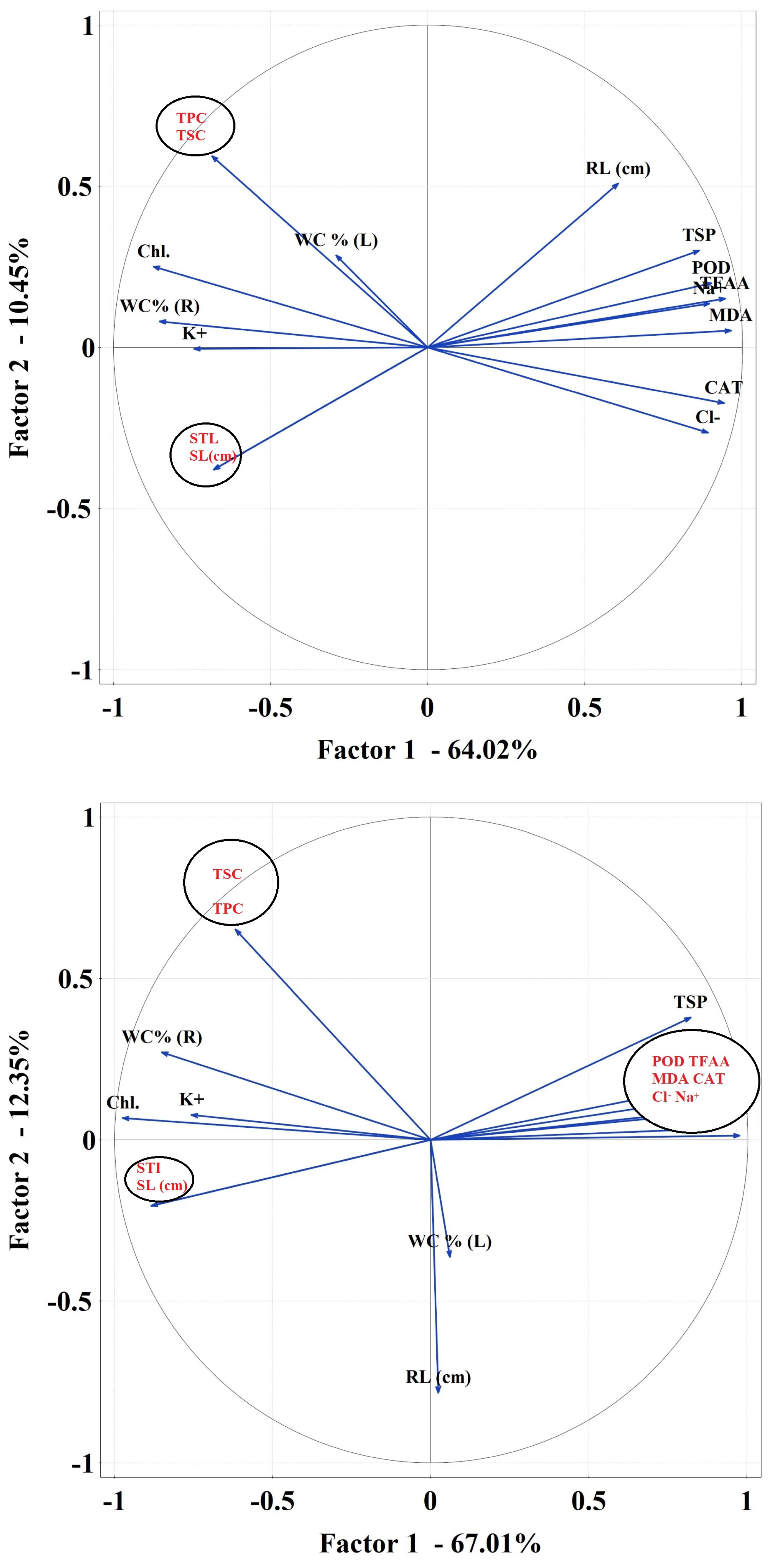 Plants 10 01819 g007b Plants 10 01819 g007b