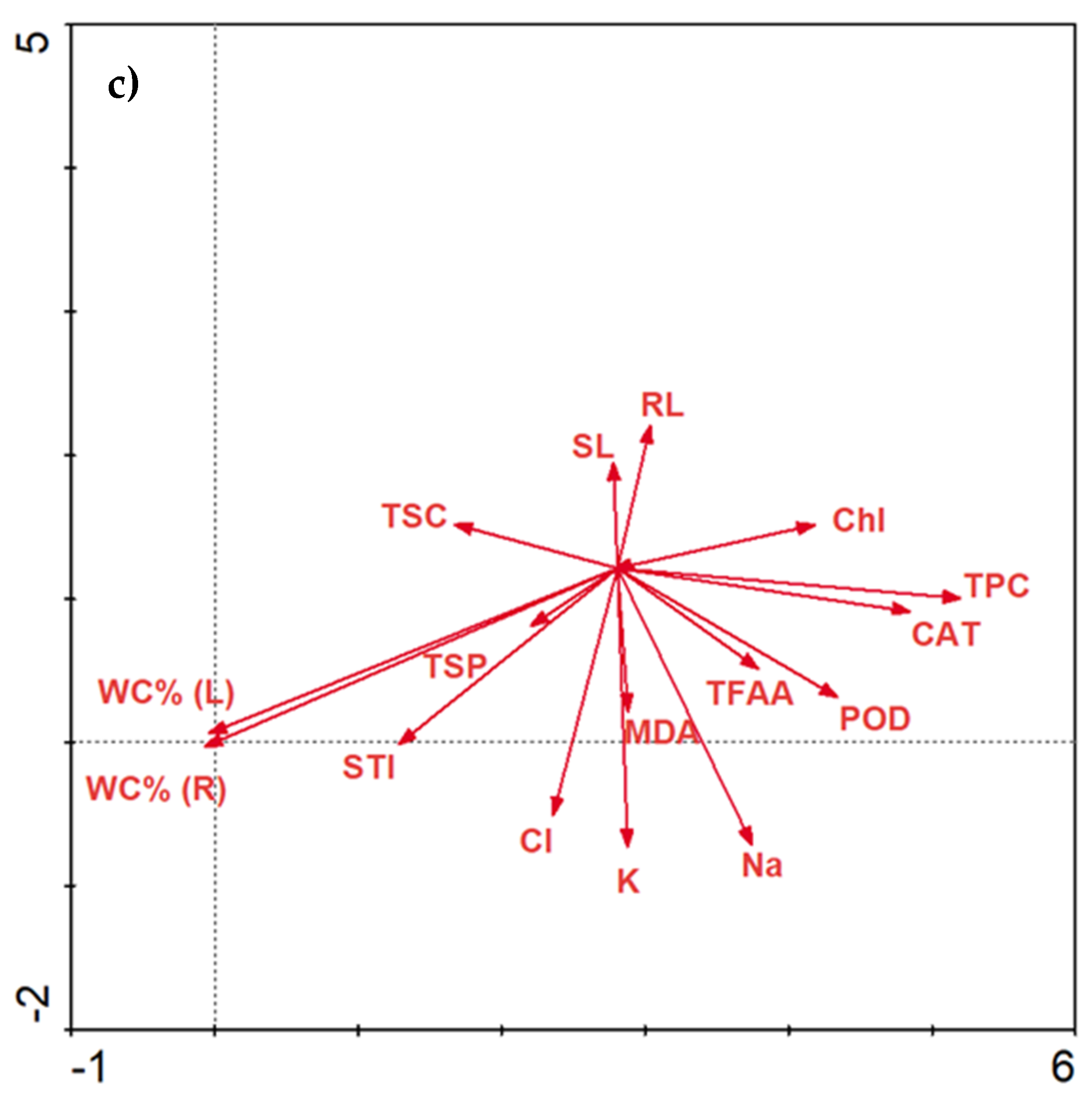 Plants 10 01819 g008b Plants 10 01819 g008b