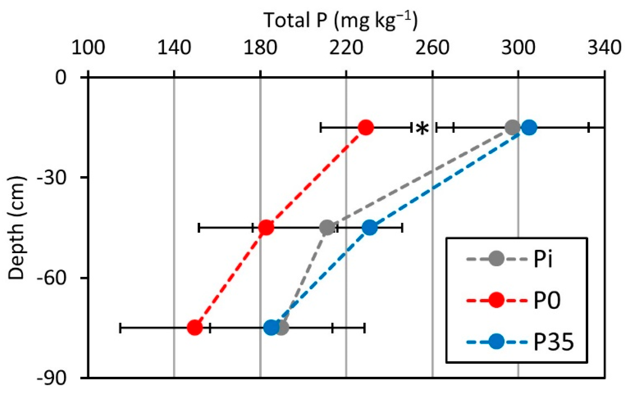 Plants 10 01821 g002