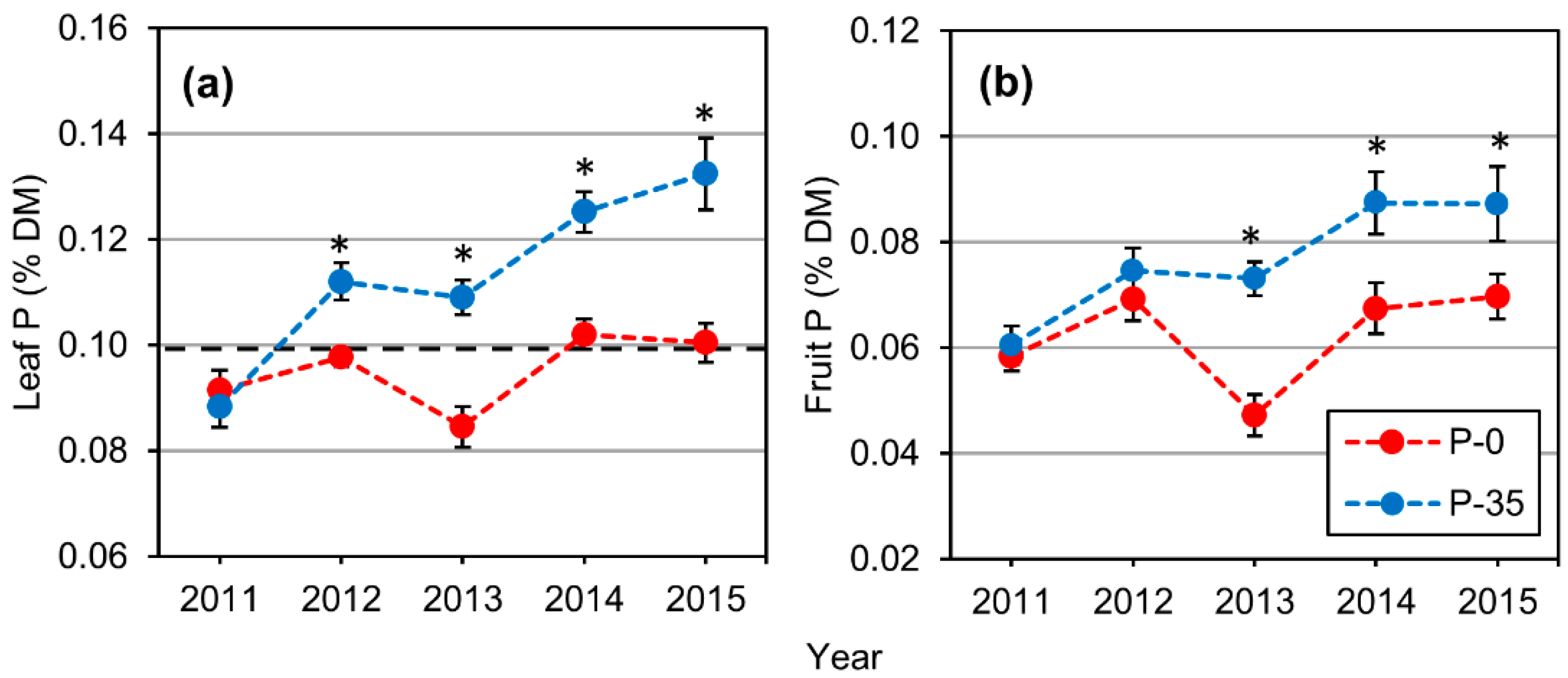 Plants 10 01821 g003