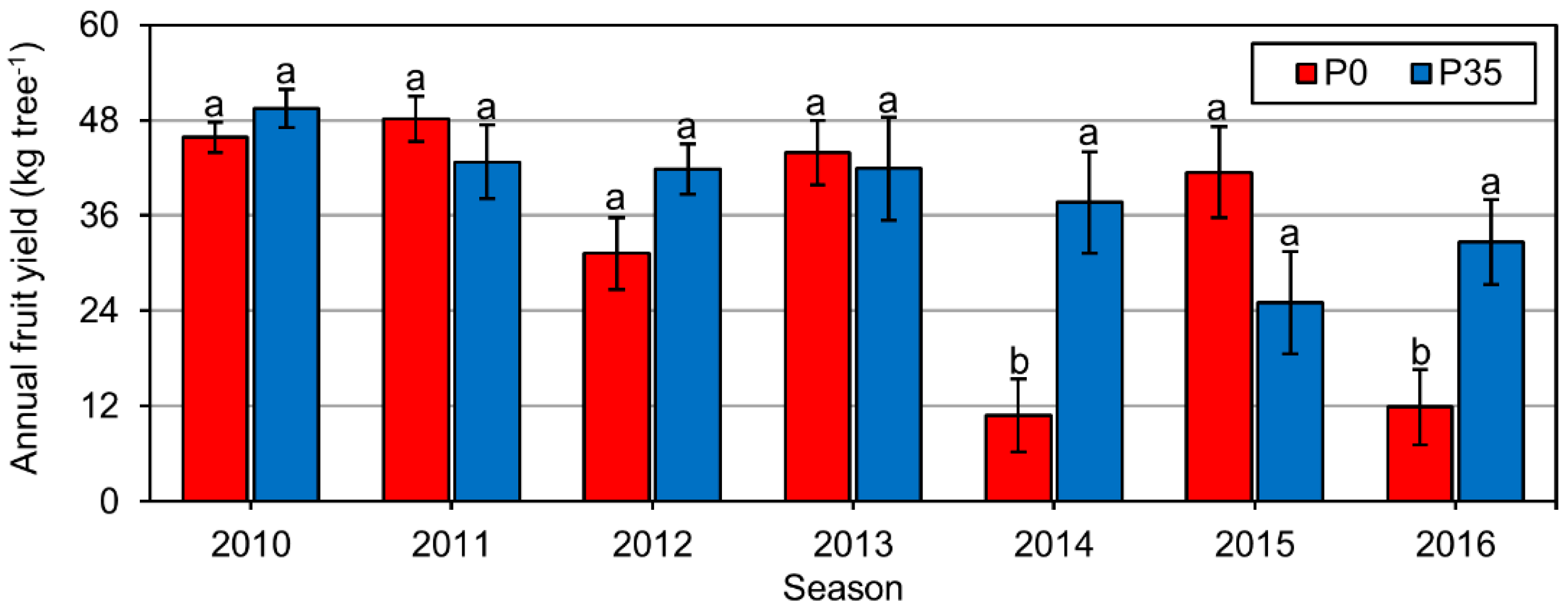 Plants 10 01821 g004