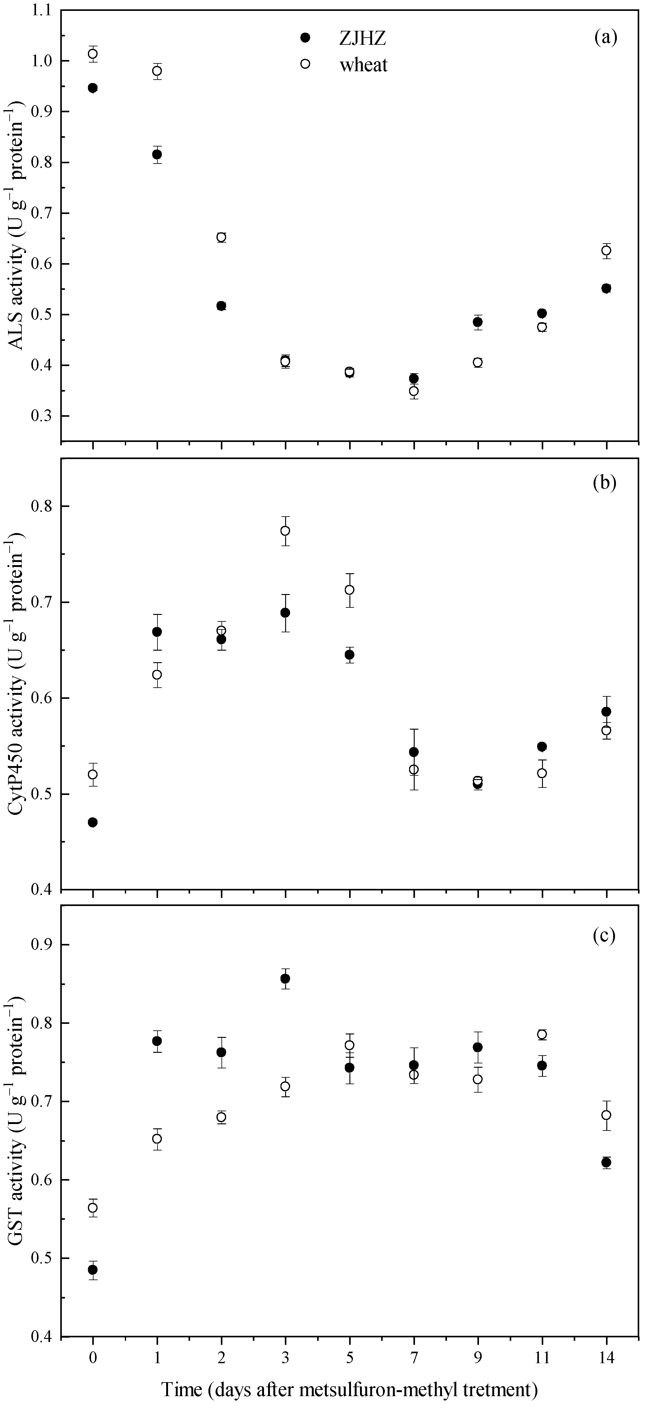 Plants 10 01823 g004