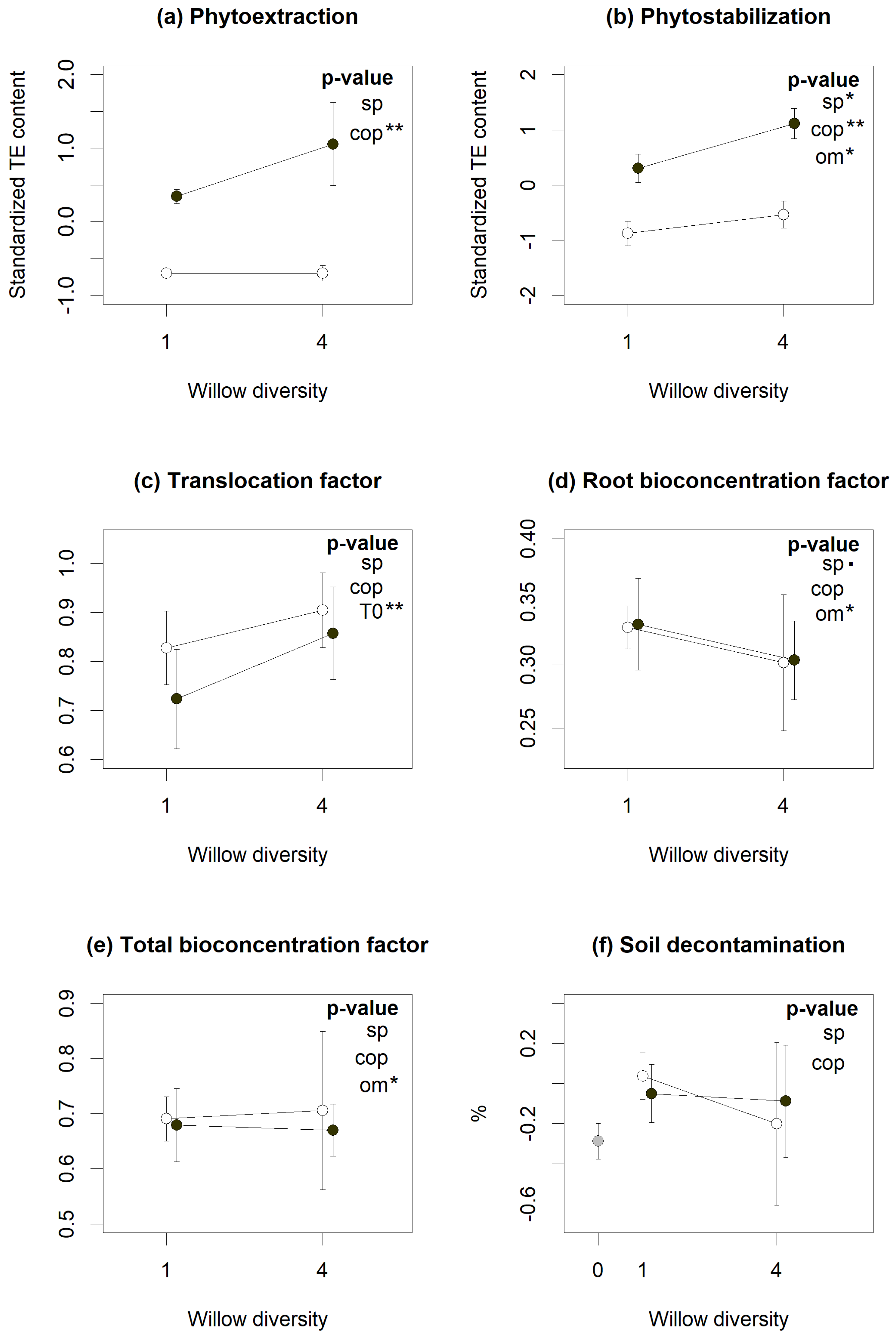 Plants 10 01824 g001