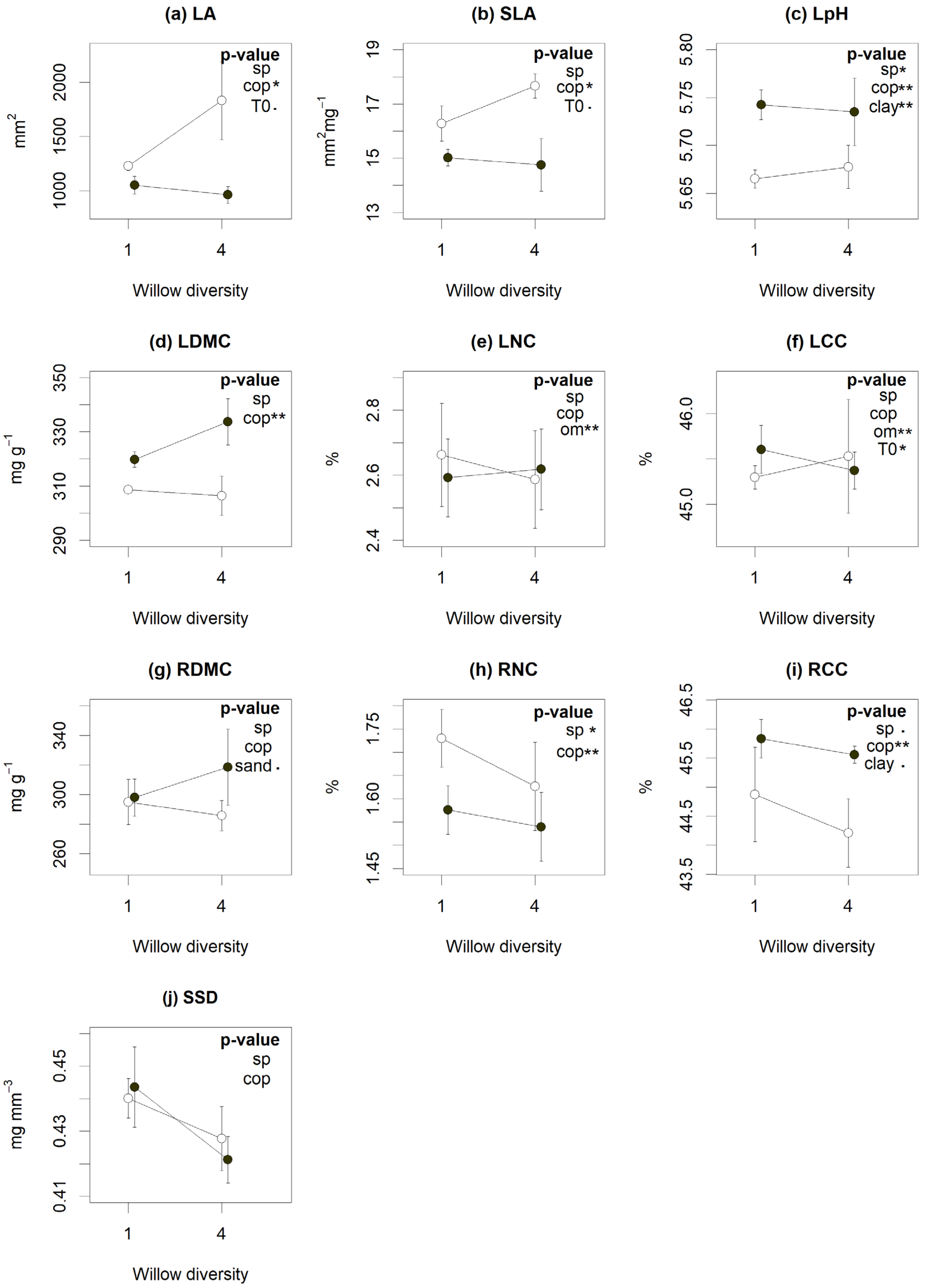 Plants 10 01824 g002
