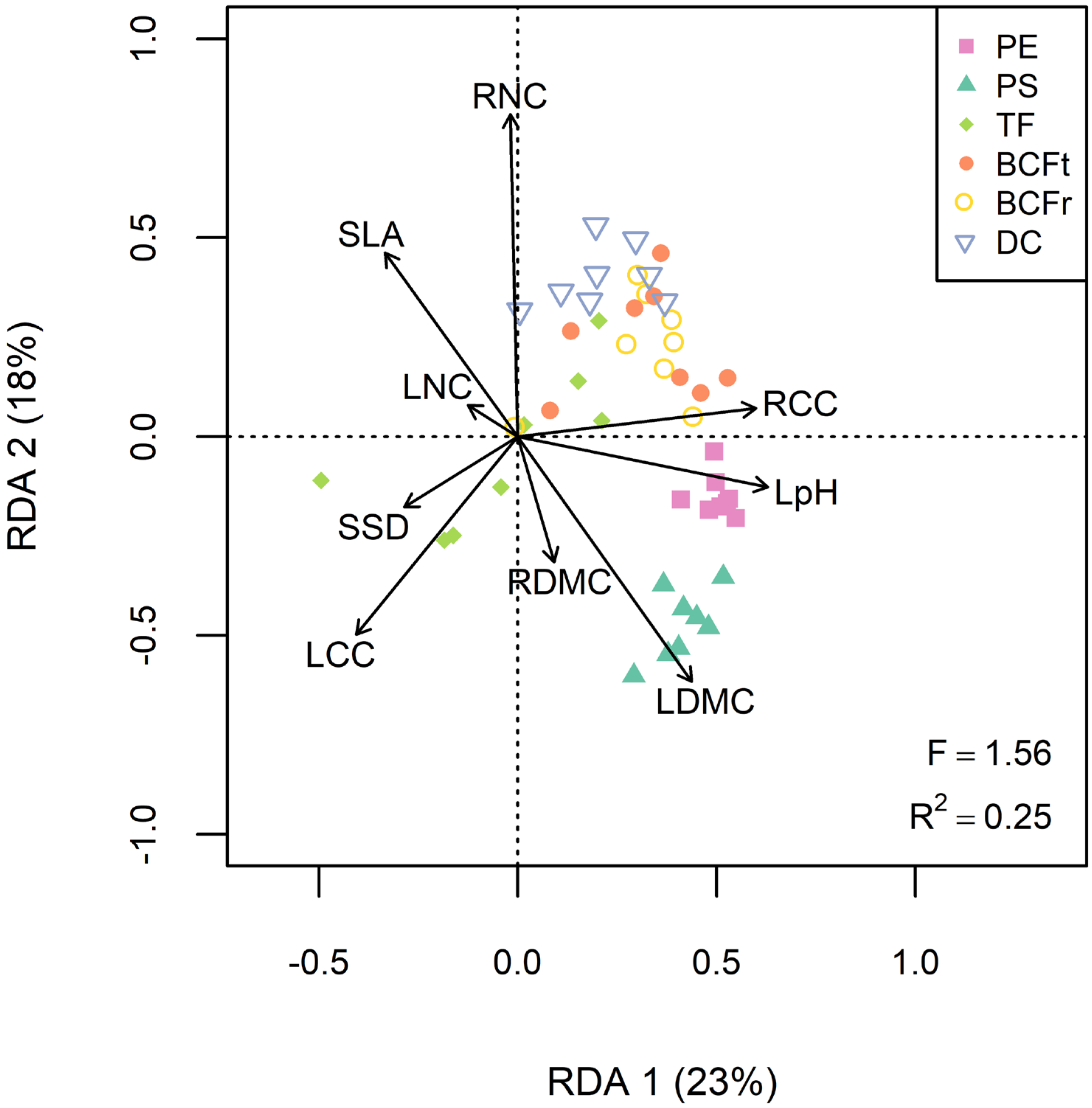 Plants 10 01824 g003