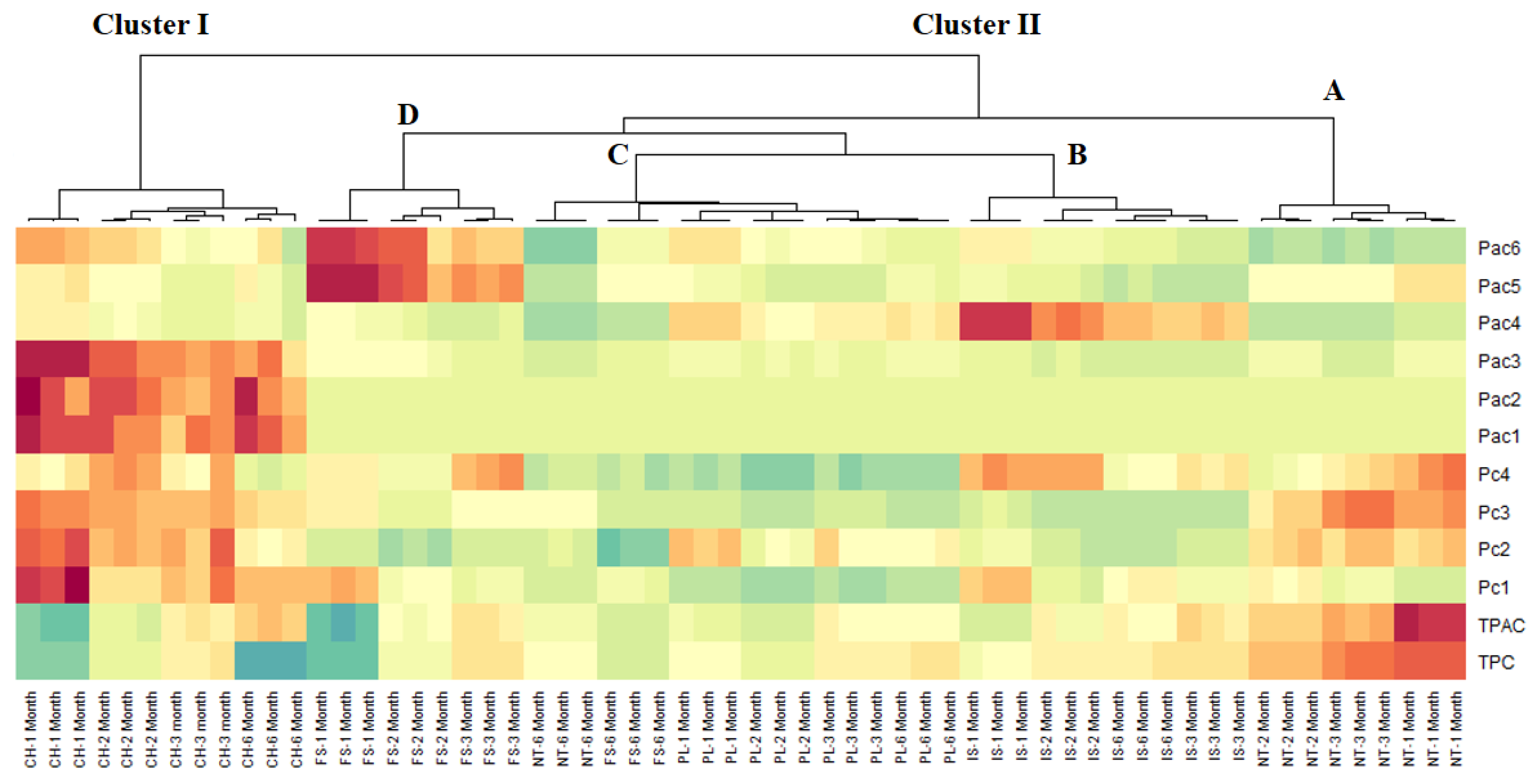 Plants 10 01825 g002