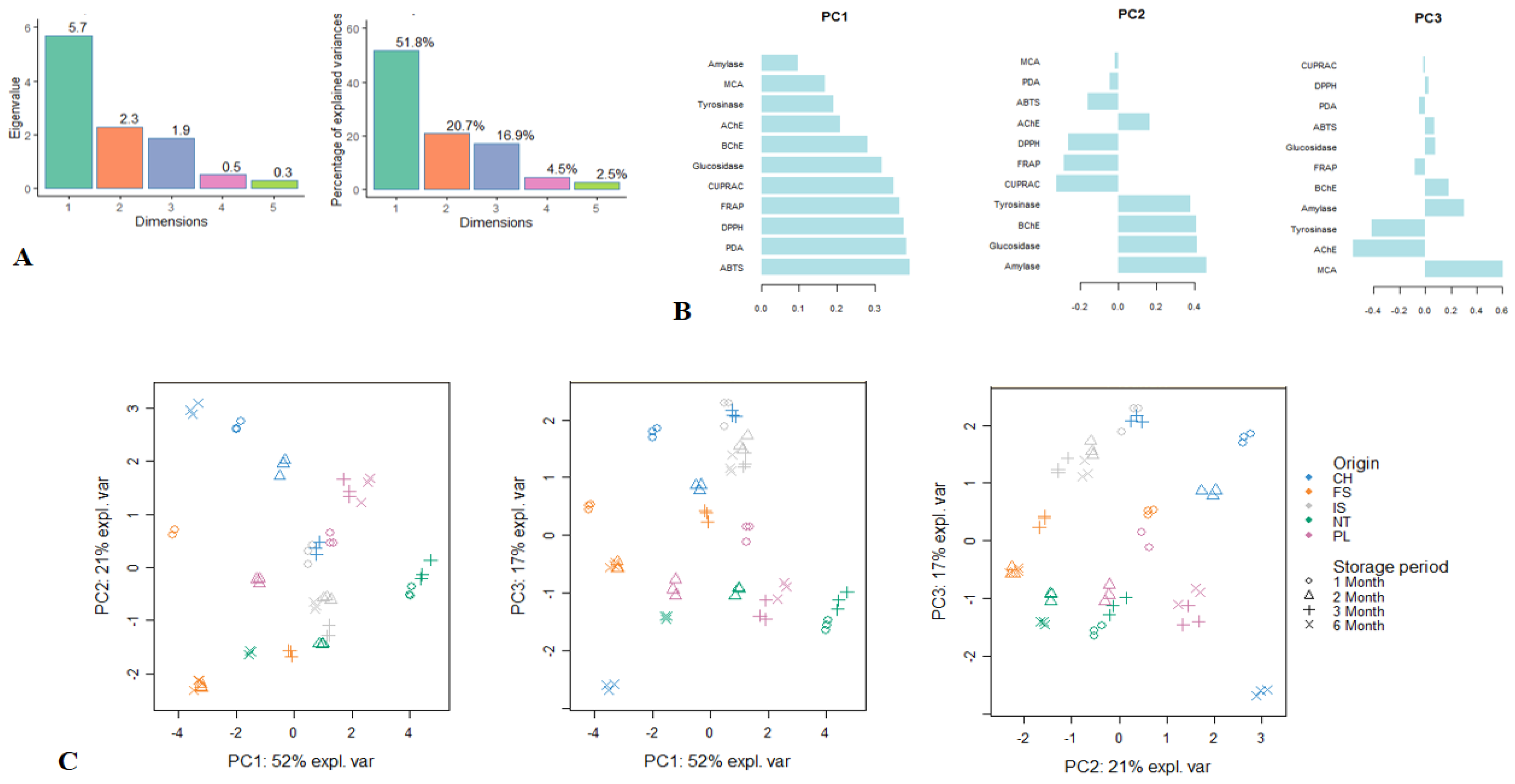 Plants 10 01825 g003
