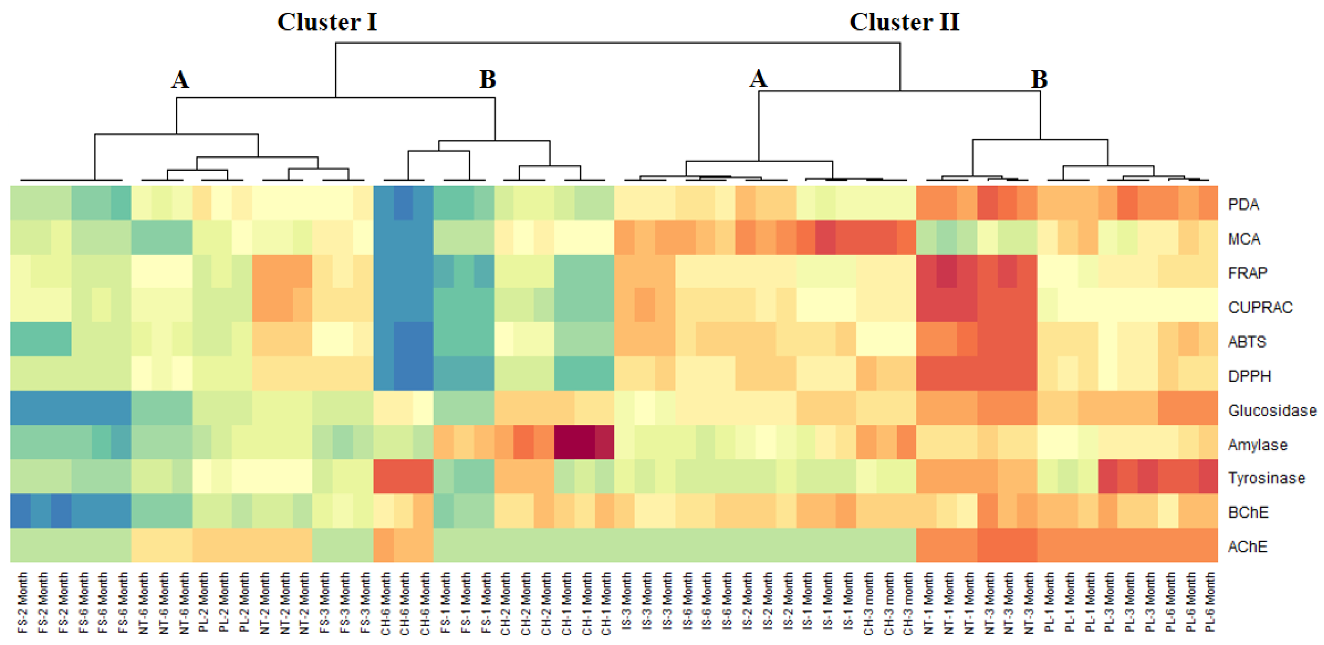 Plants 10 01825 g004