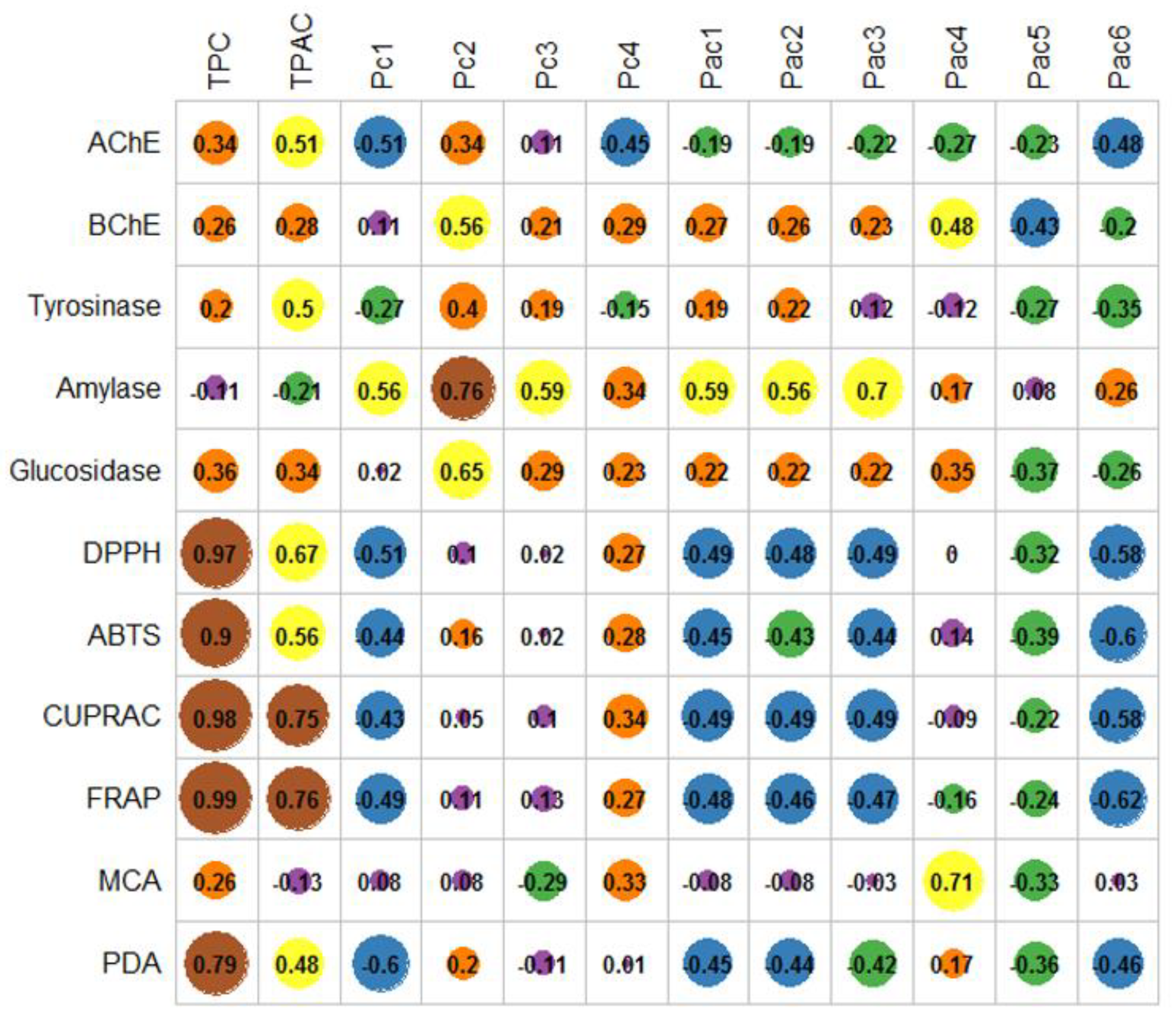 Plants 10 01825 g005