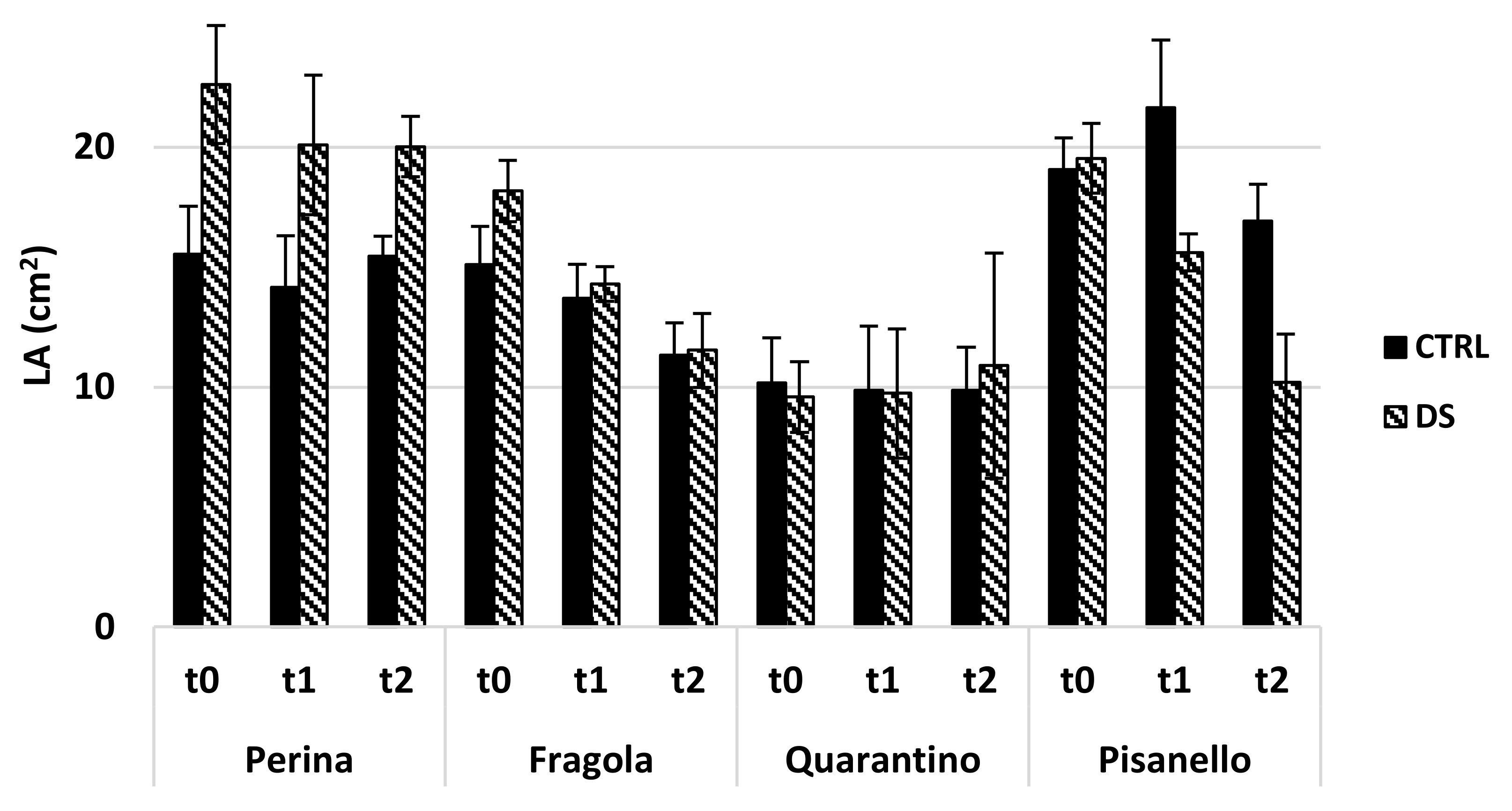 Plants 10 01826 g008