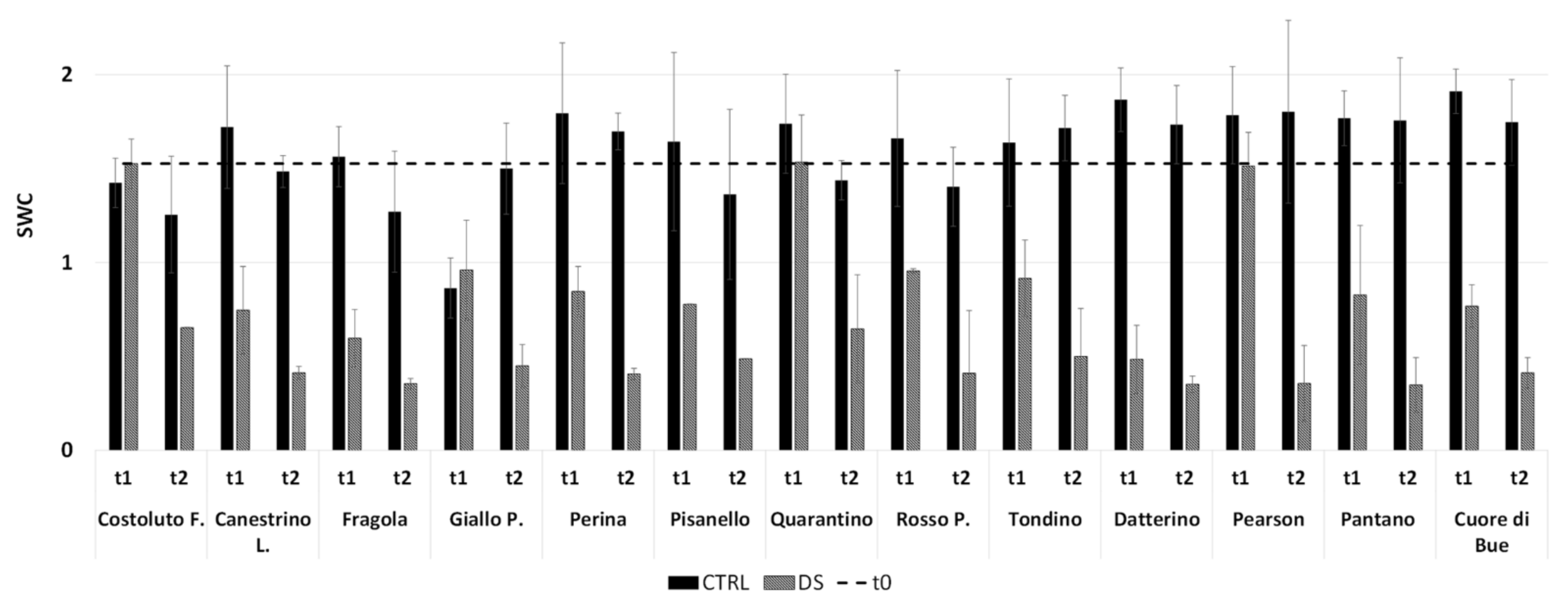 Plants 10 01826 g014