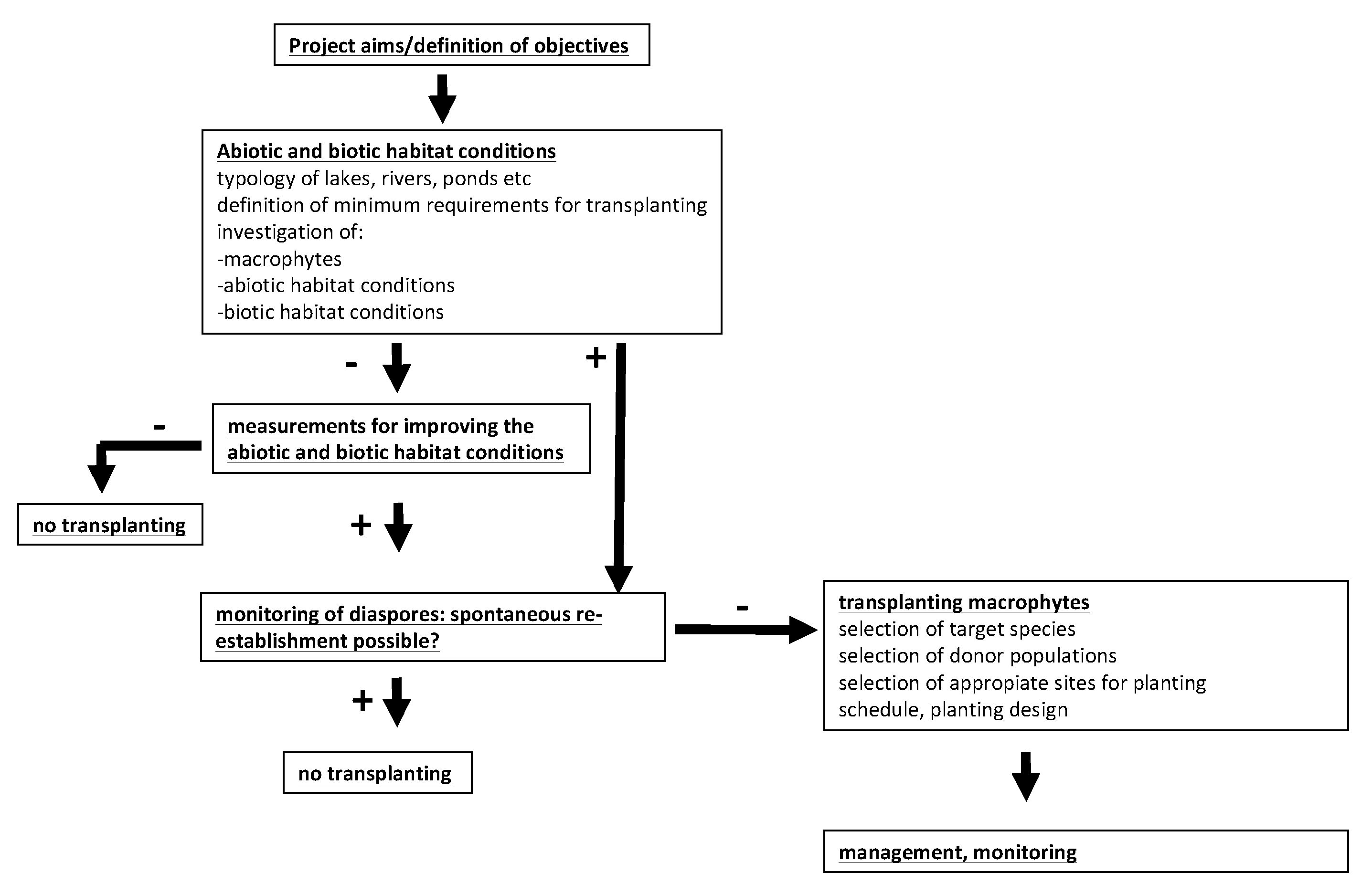 Plants 10 01830 g003