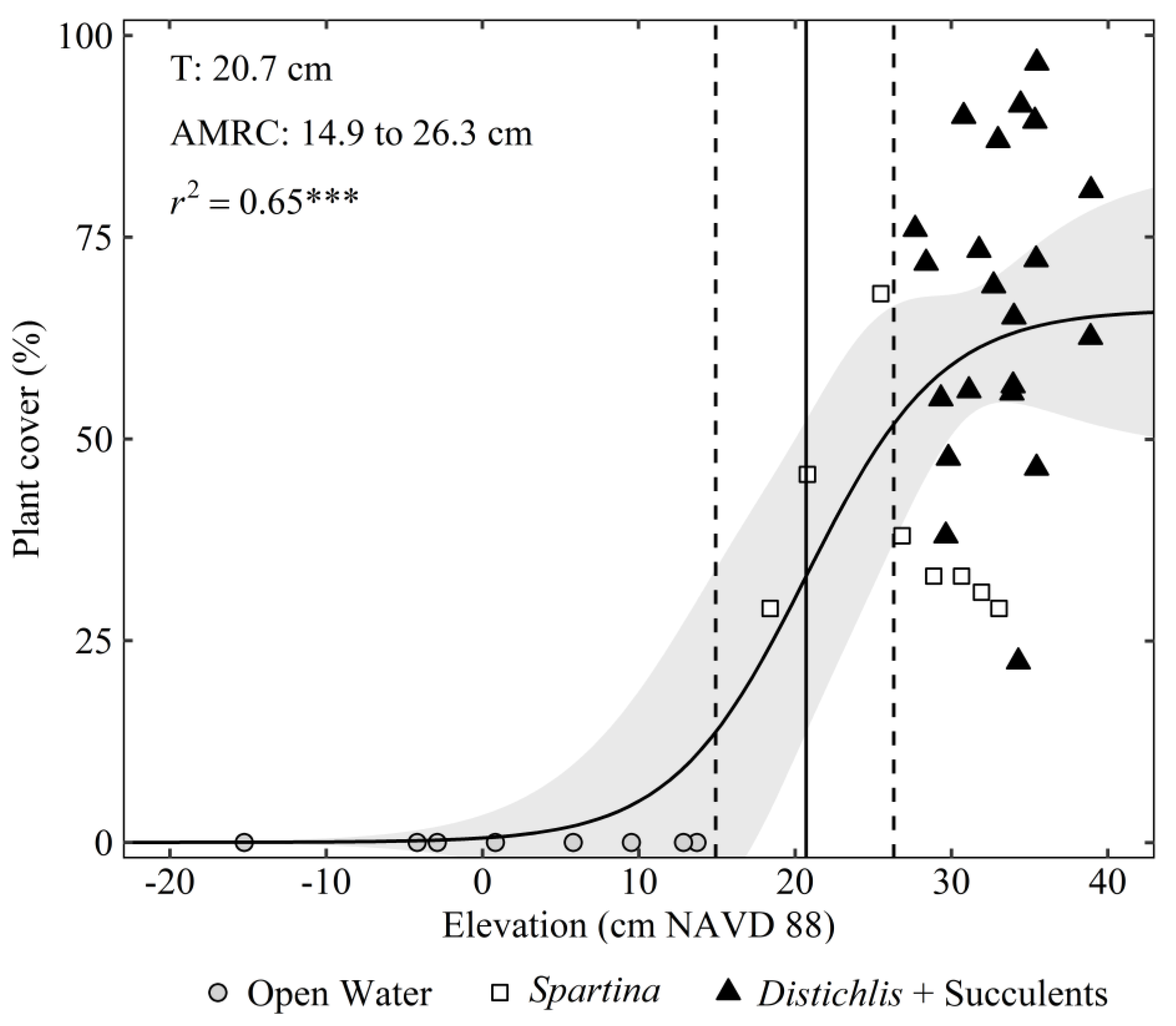 Plants 10 01841 g004