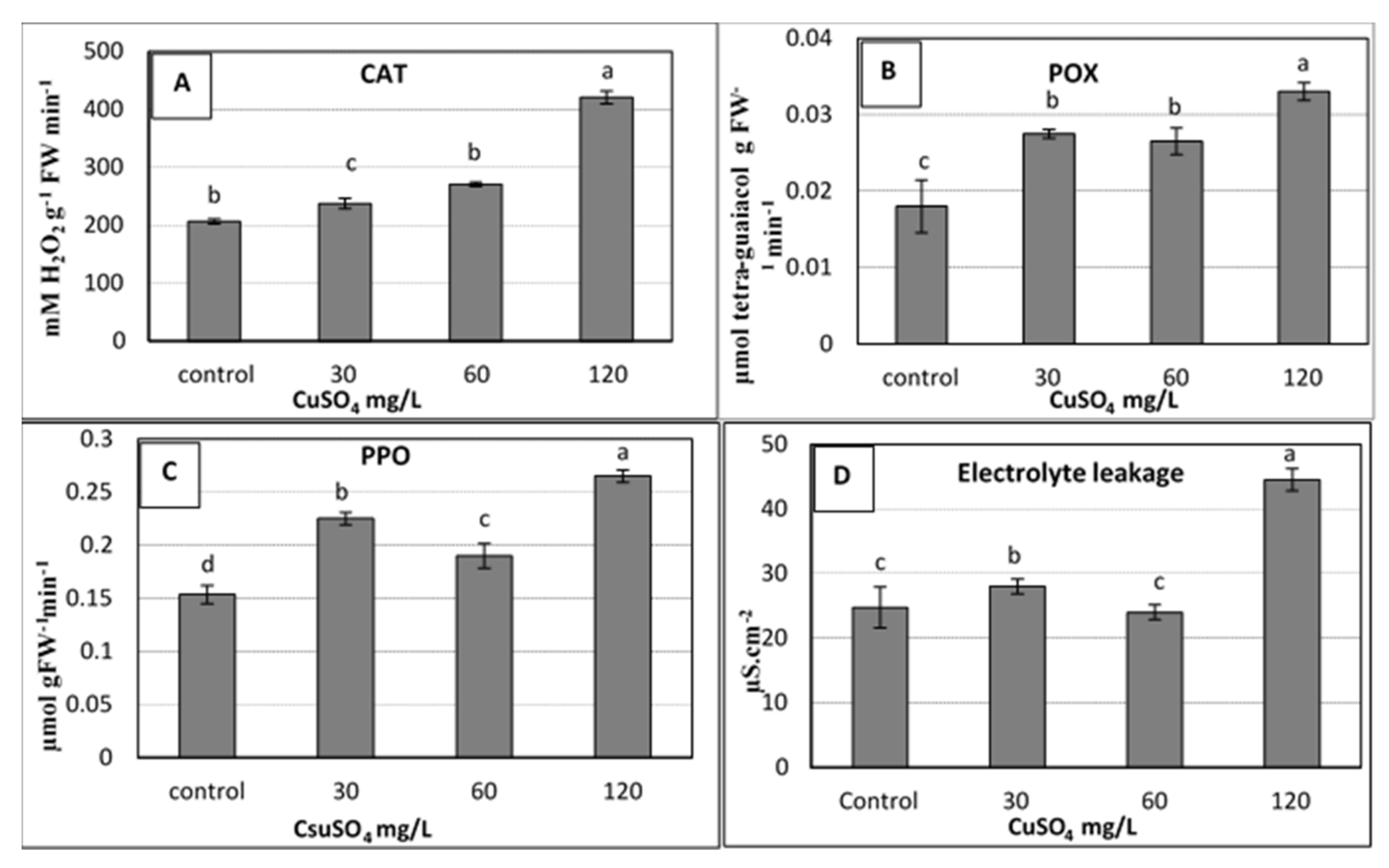 Plants 10 01853 g003 Plants 10 01853 g003