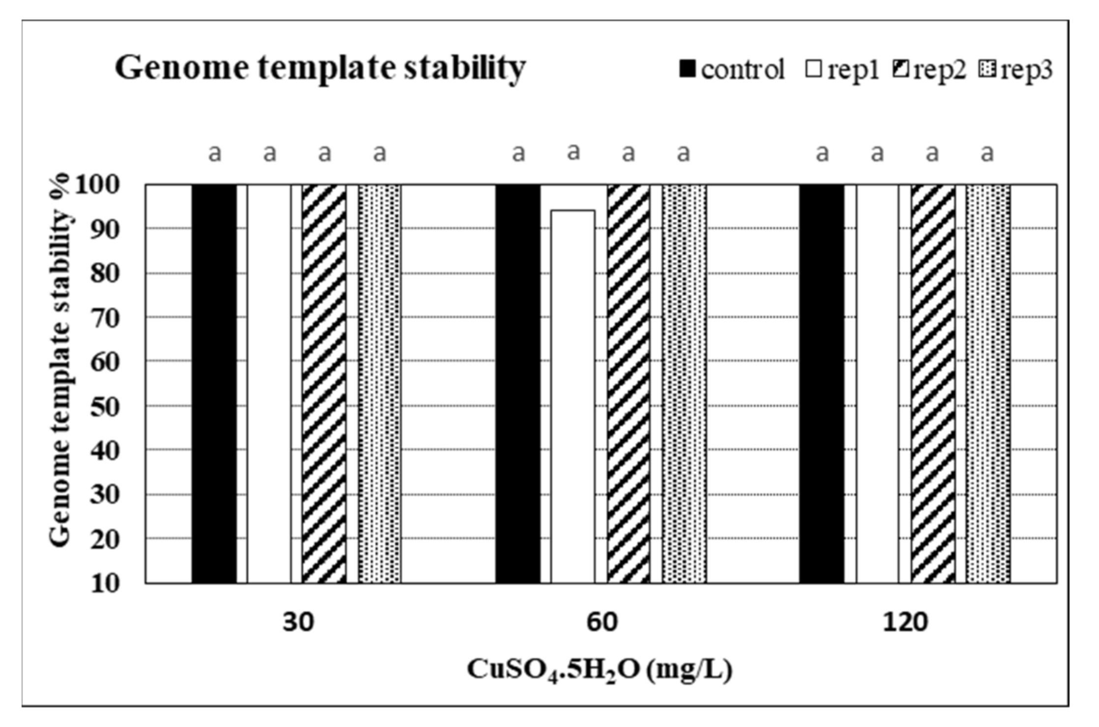 Plants 10 01853 g006 Plants 10 01853 g006