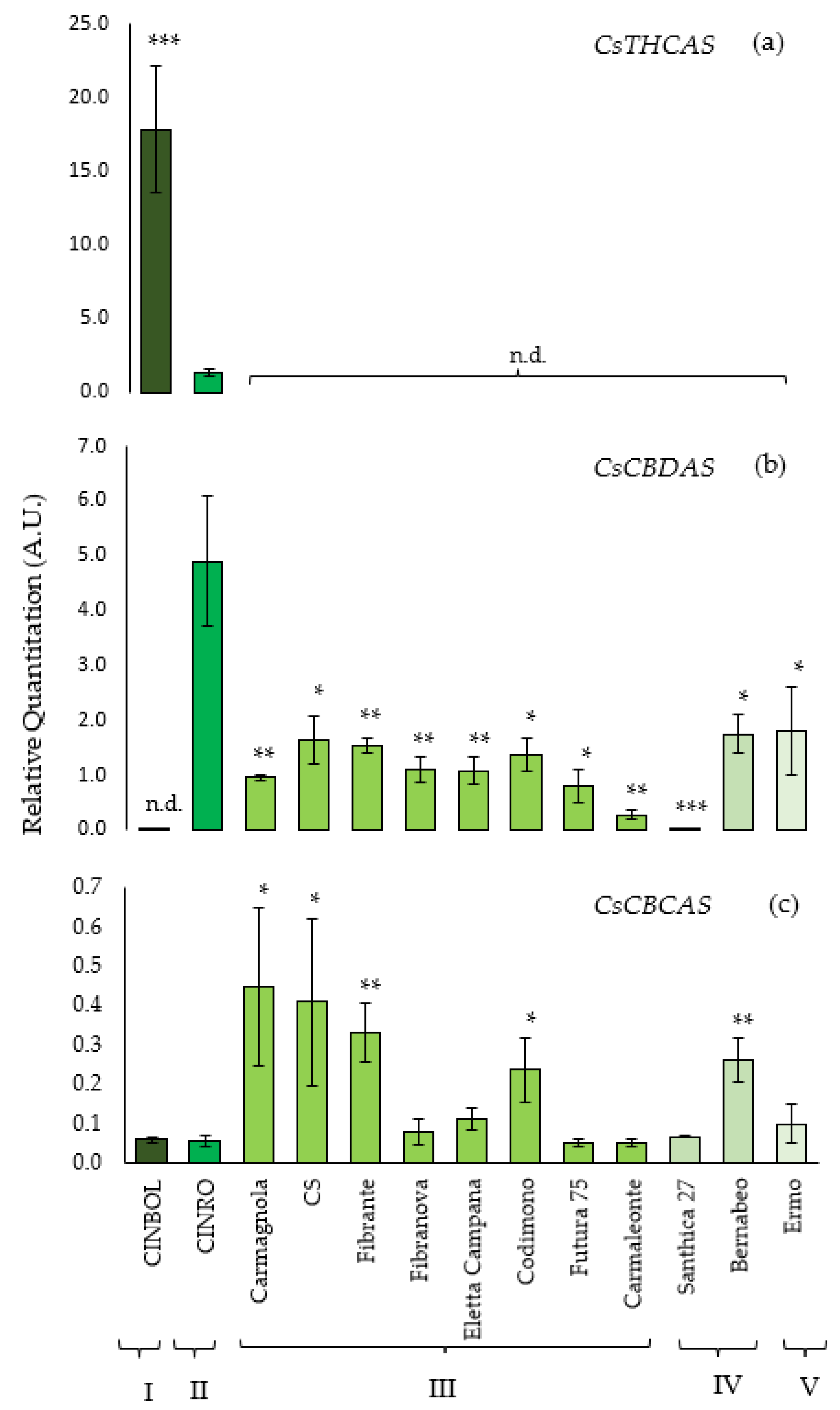 Plants 10 01857 g002