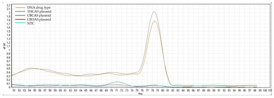 Plants 10 01857 g0a7 550
