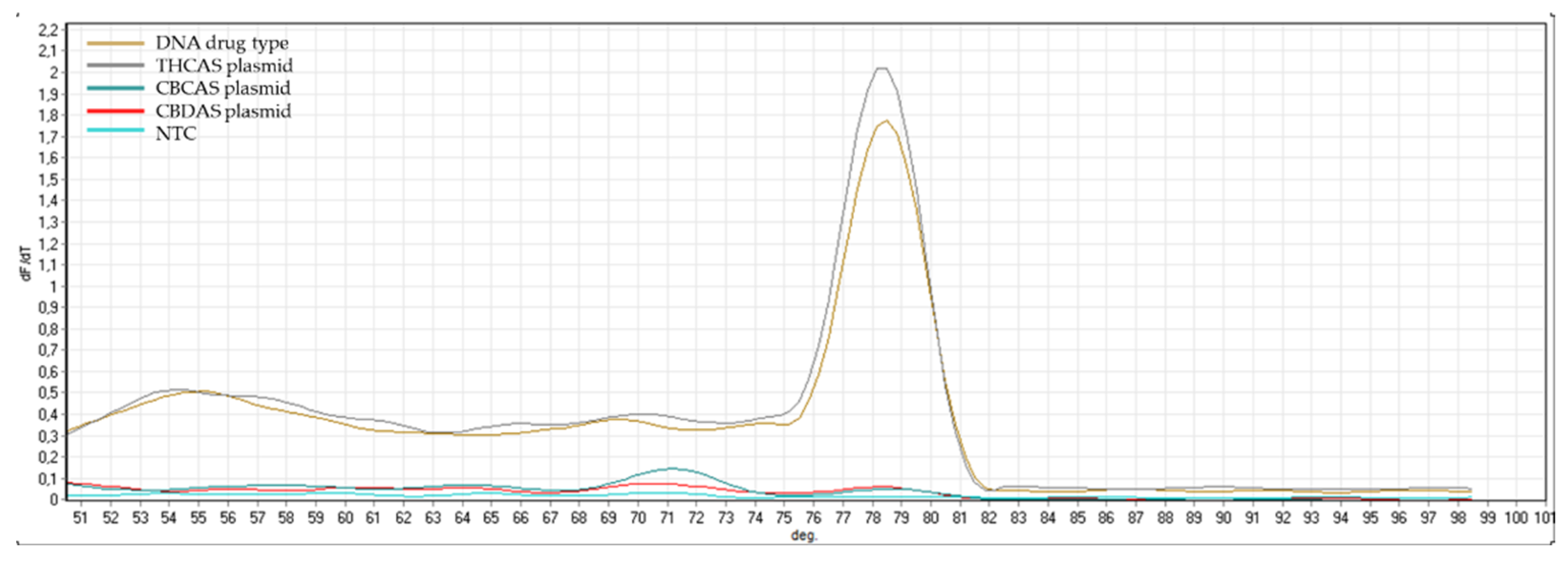 Plants 10 01857 g0a7
