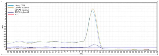 Plants 10 01857 g0a8 550
