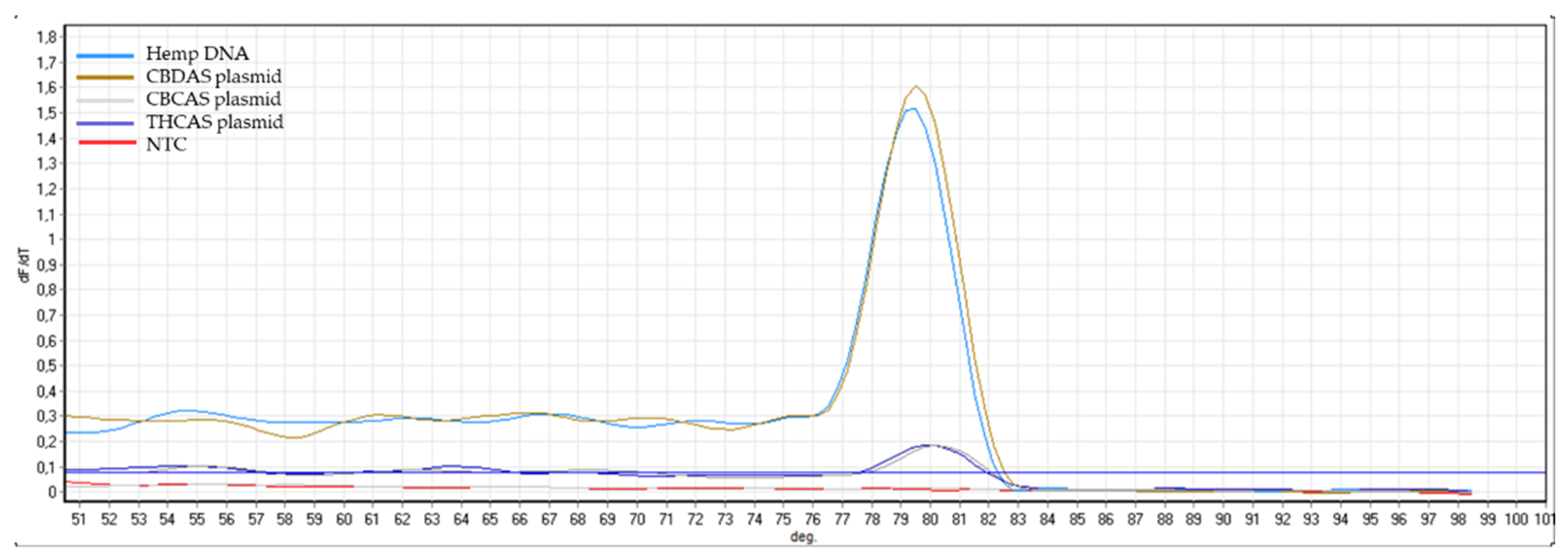 Plants 10 01857 g0a8