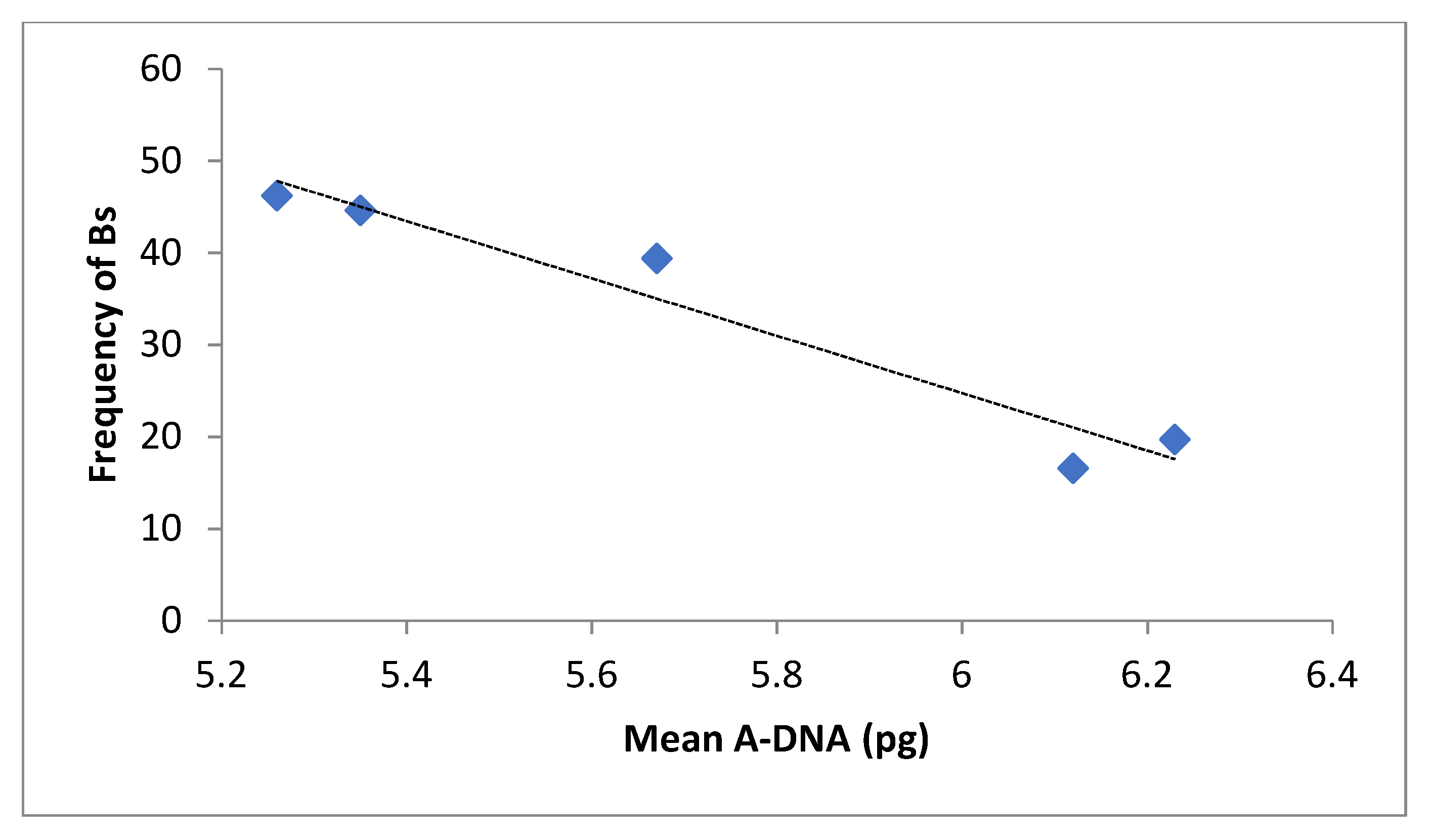 Plants 10 01859 g004 Plants 10 01859 g004
