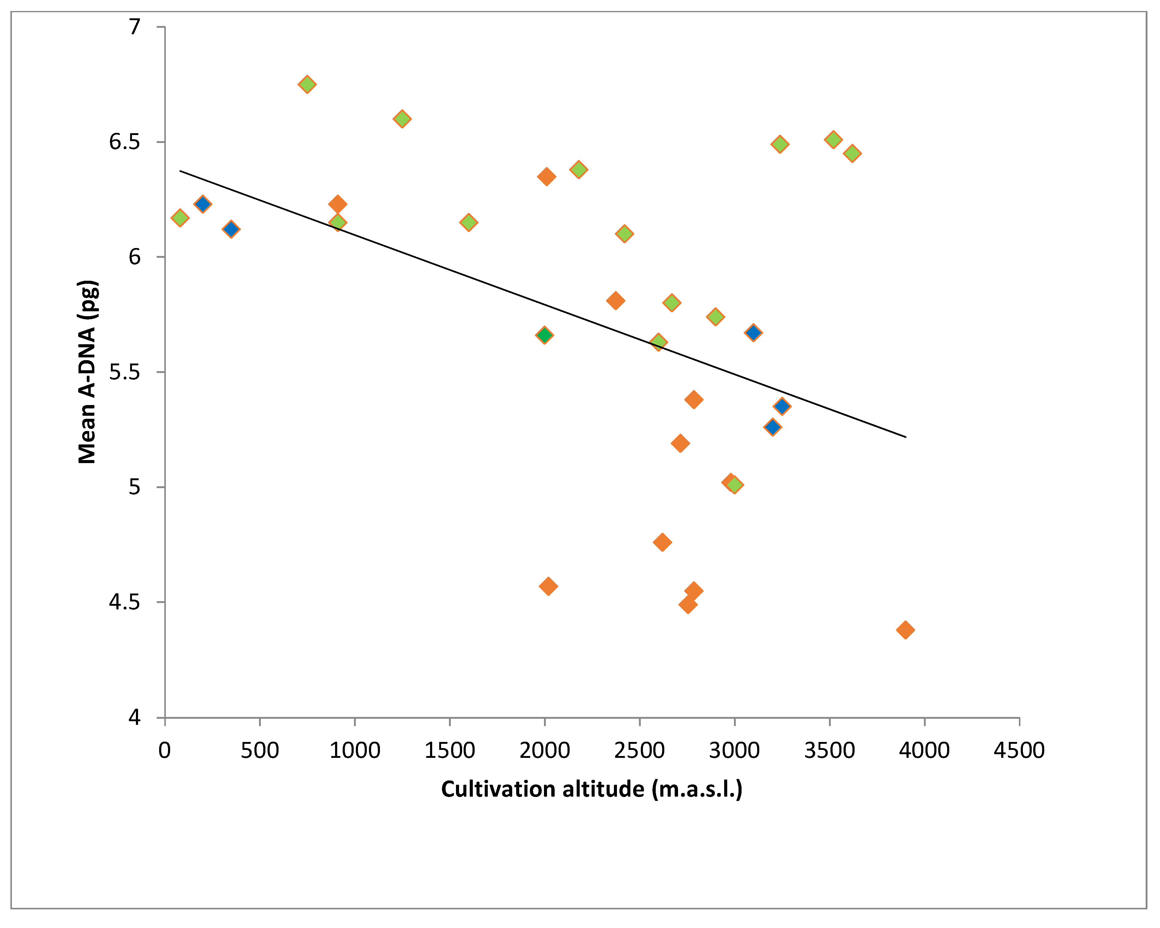 Plants 10 01859 g005 Plants 10 01859 g005