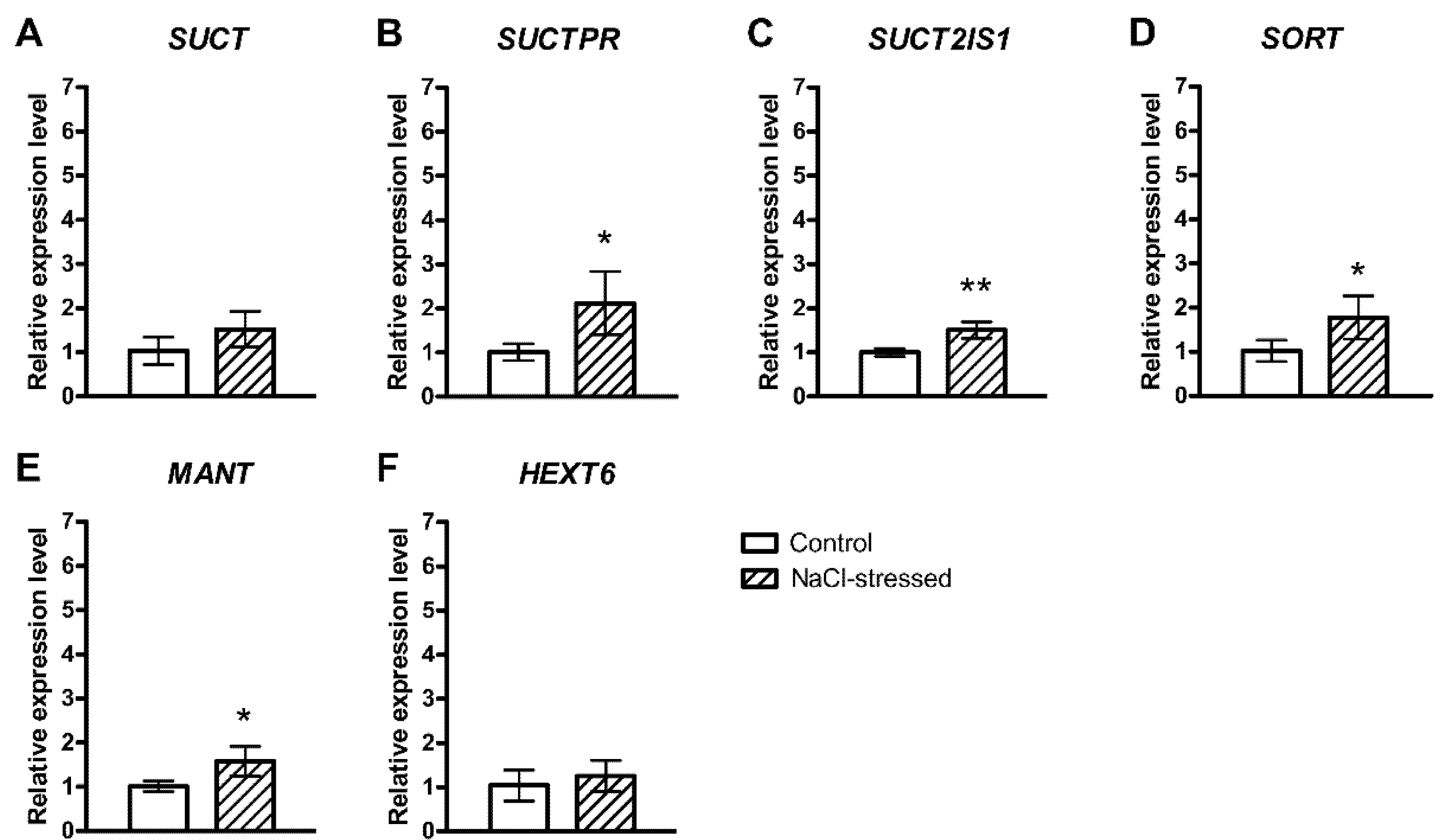 Plants 10 01861 g001
