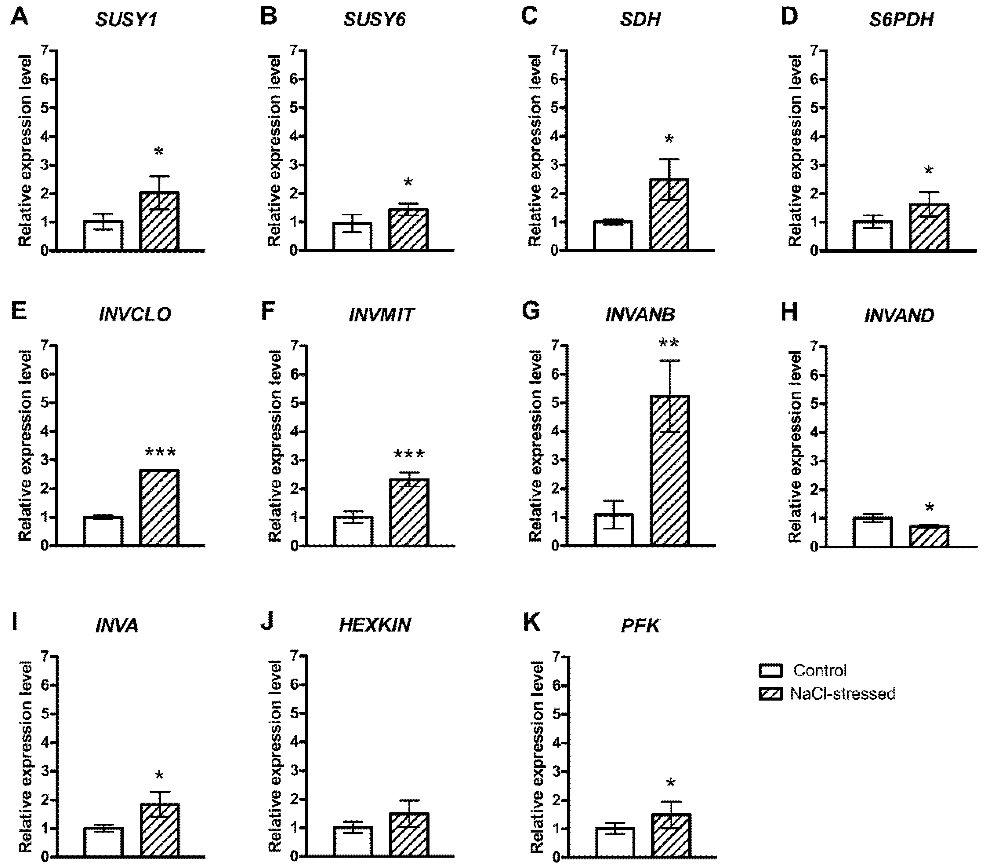 Plants 10 01861 g002