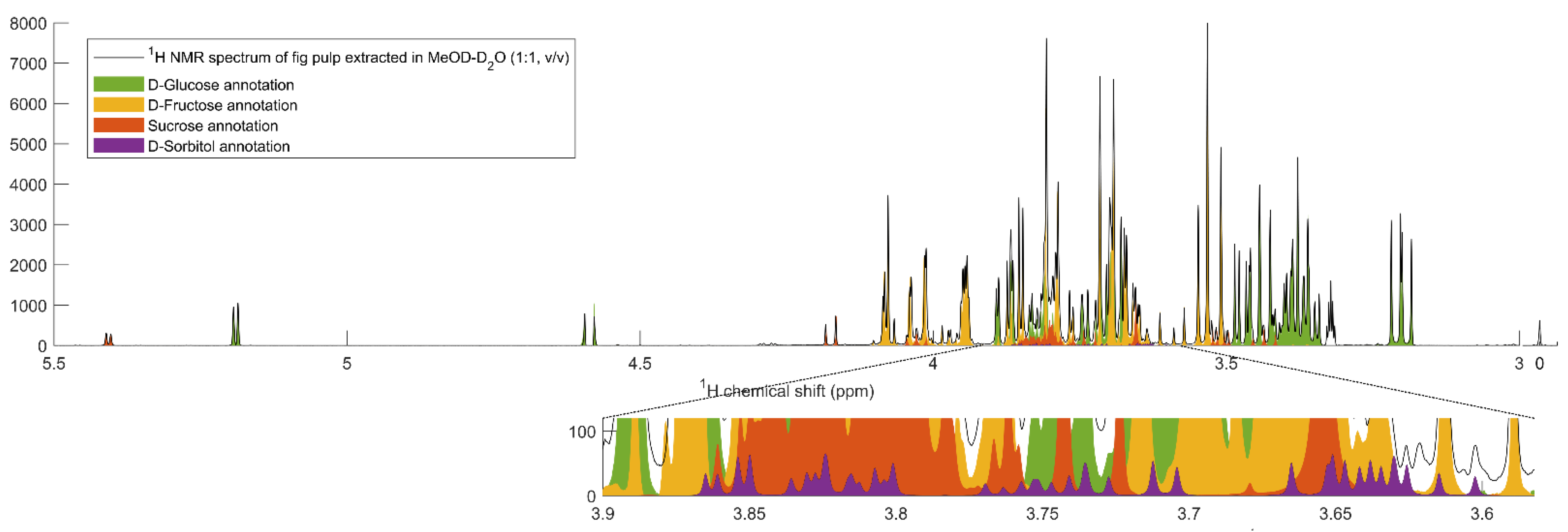 Plants 10 01861 g003
