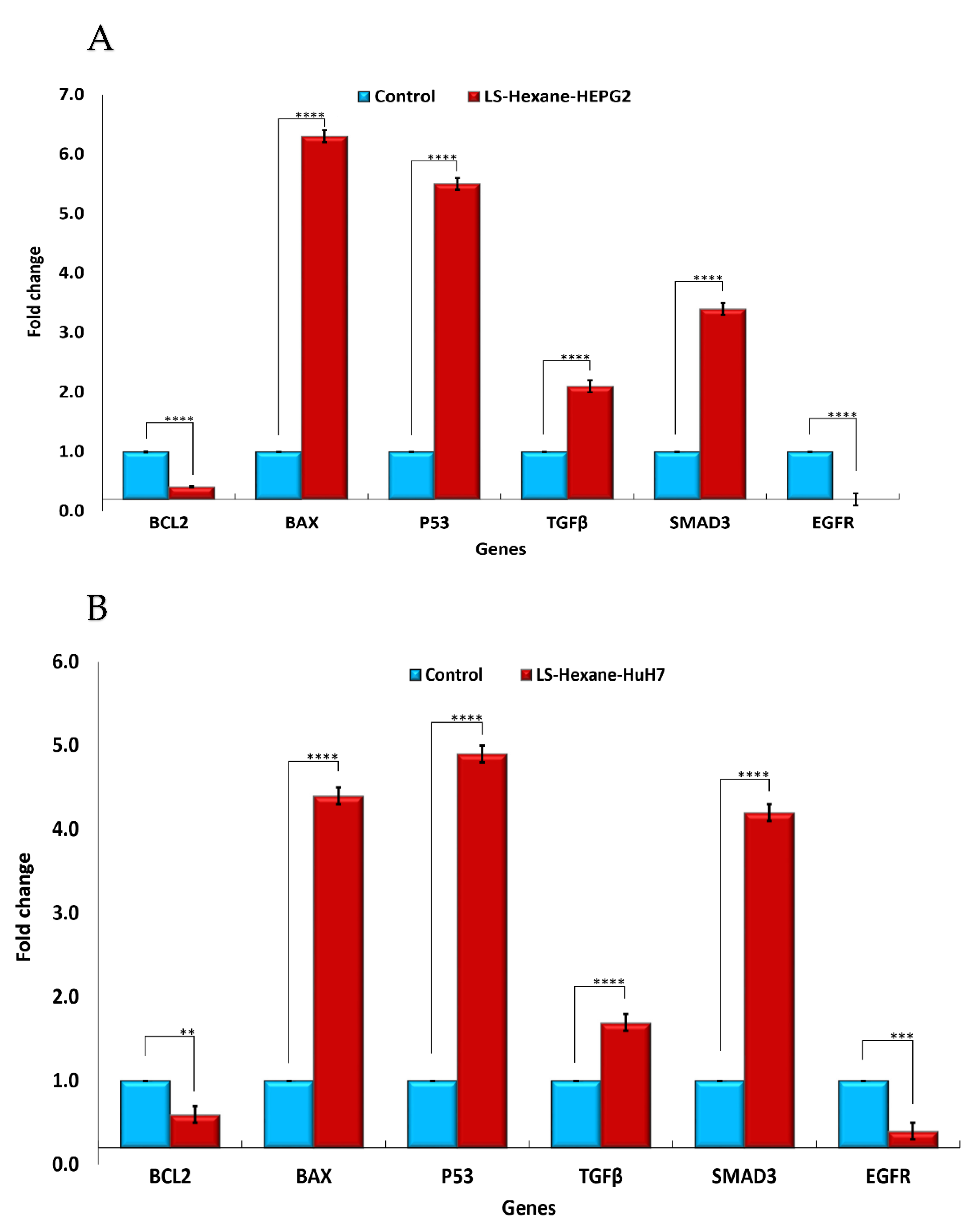 Plants 10 01863 g002