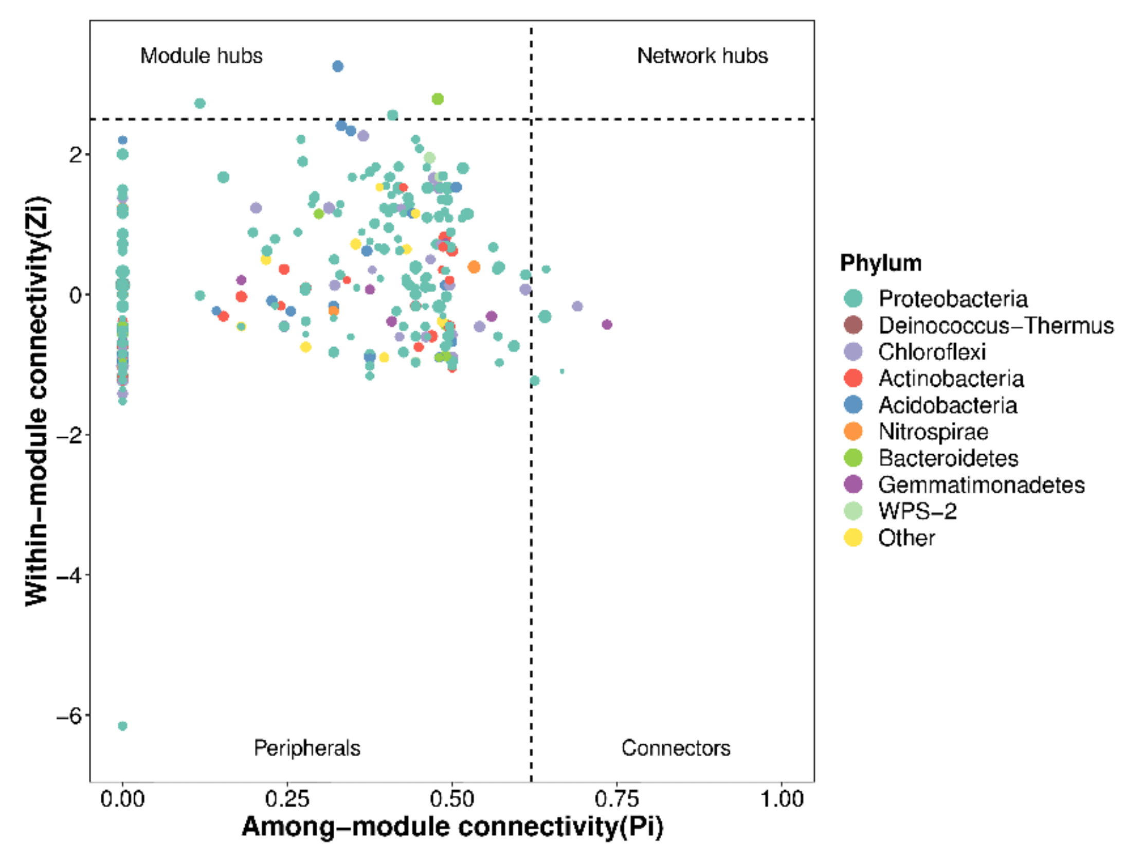Plants 10 01868 g006