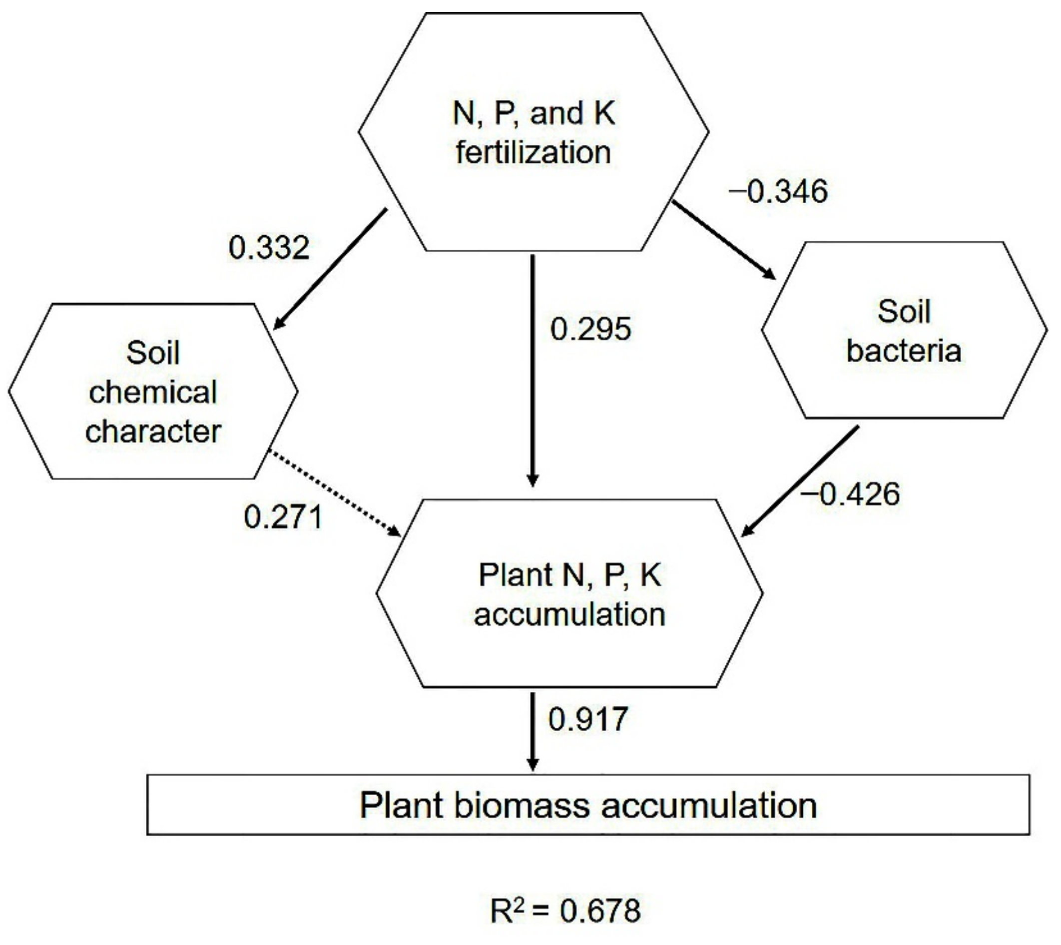Plants 10 01868 g007
