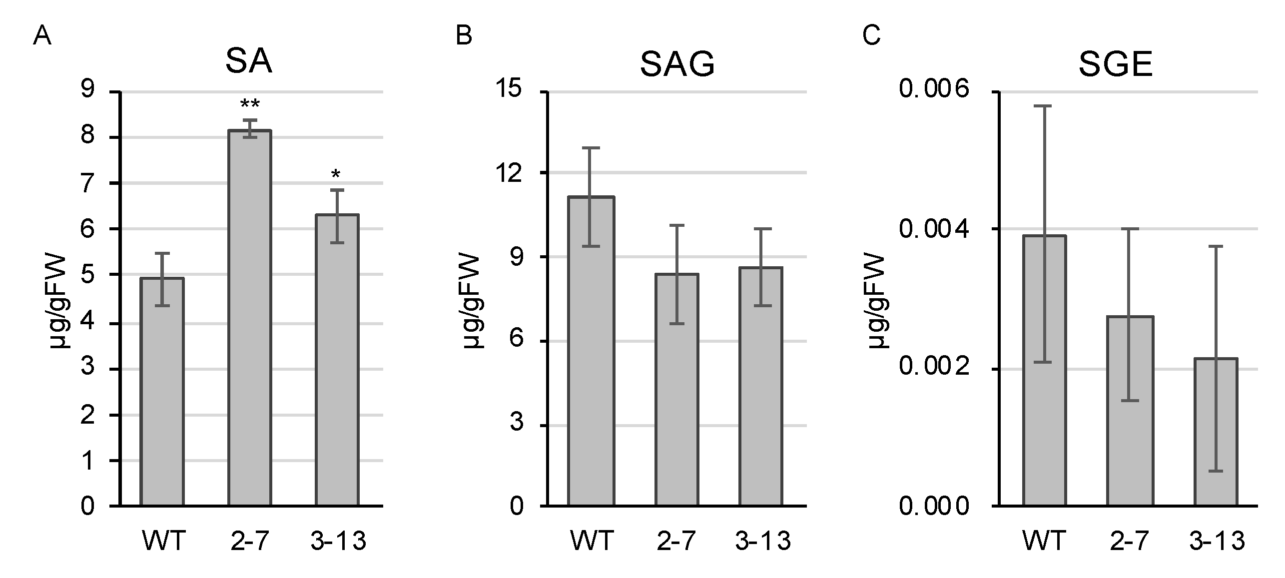 Plants 10 01875 g004