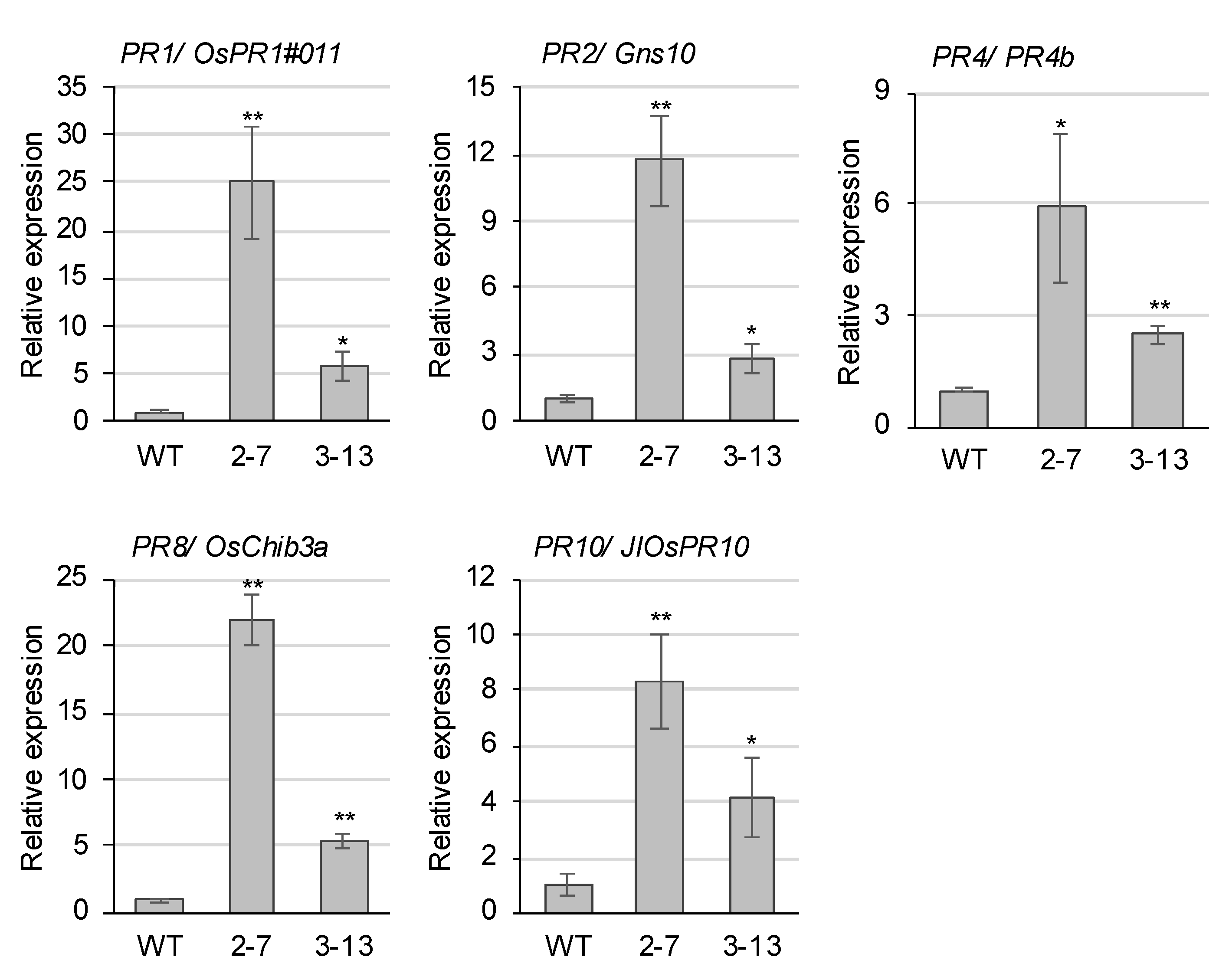 Plants 10 01875 g006