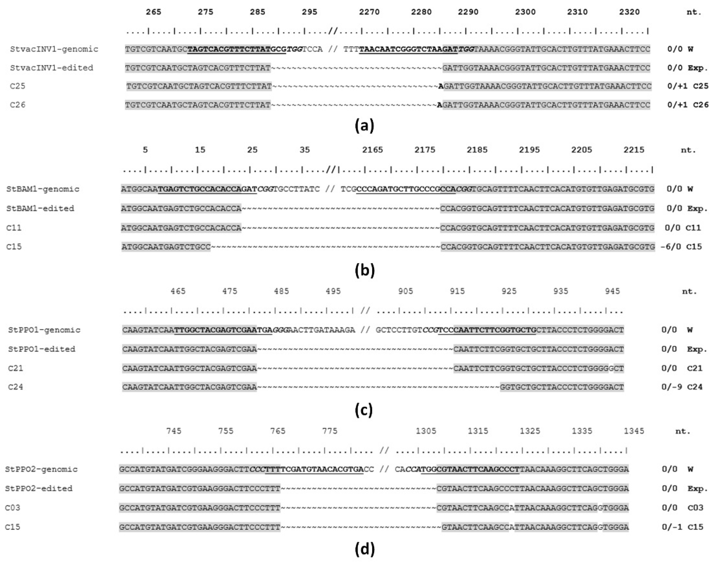 Plants 10 01882 g003