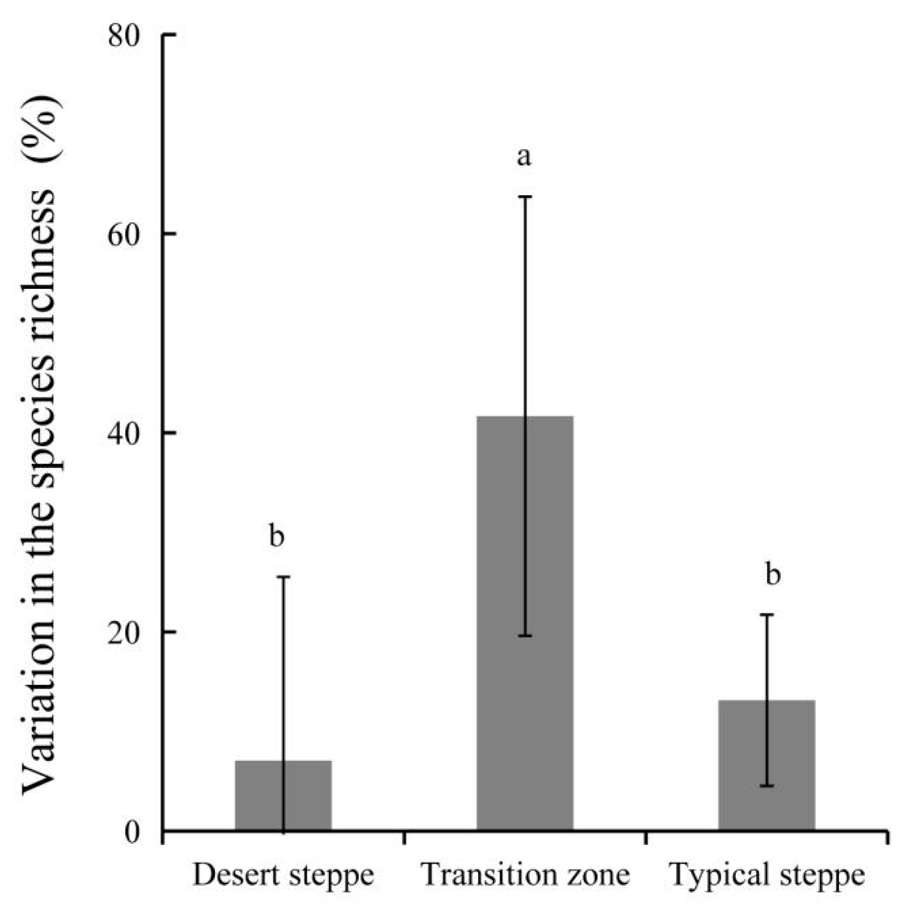 Plants 10 01890 g005