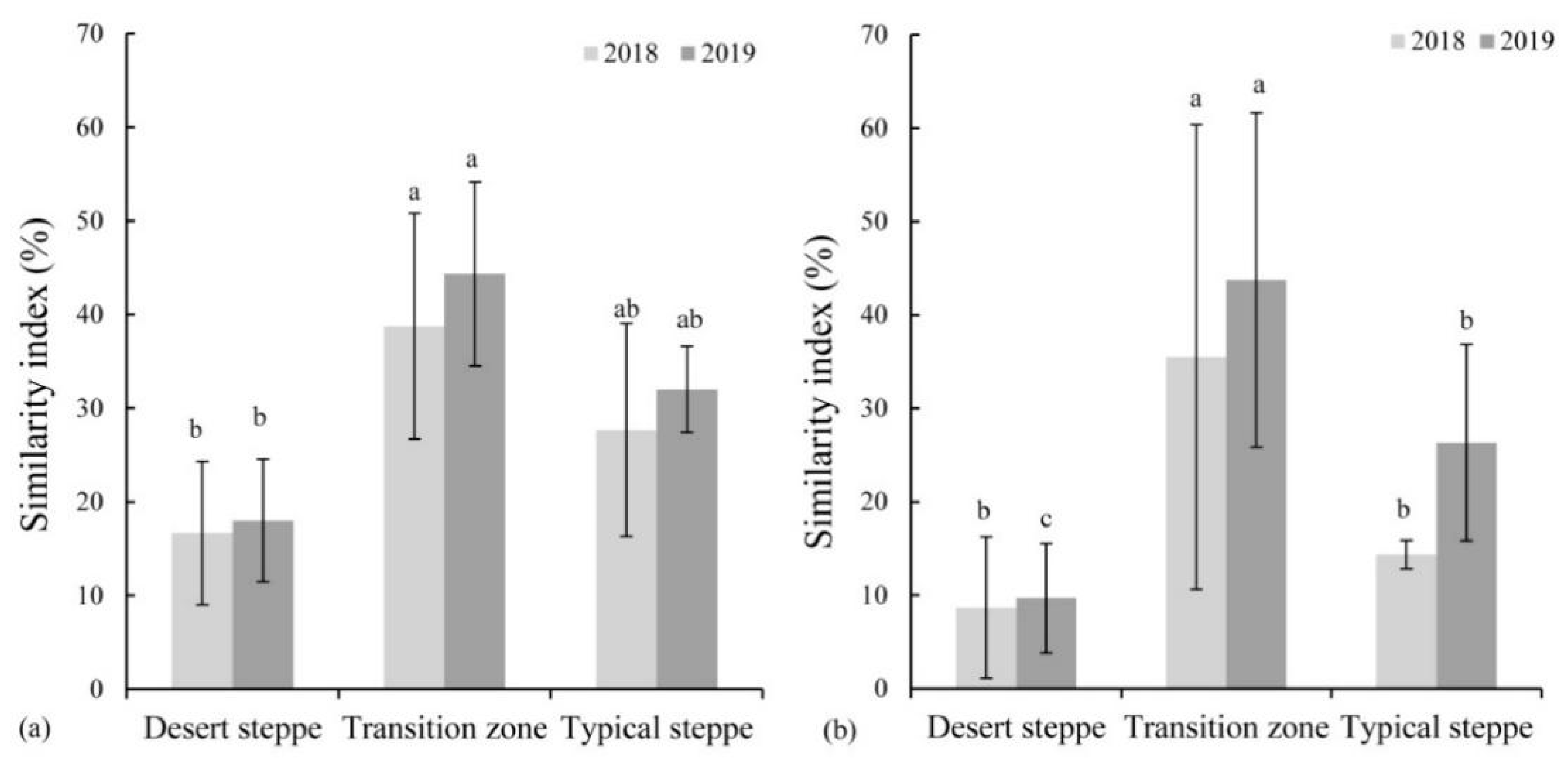 Plants 10 01890 g007