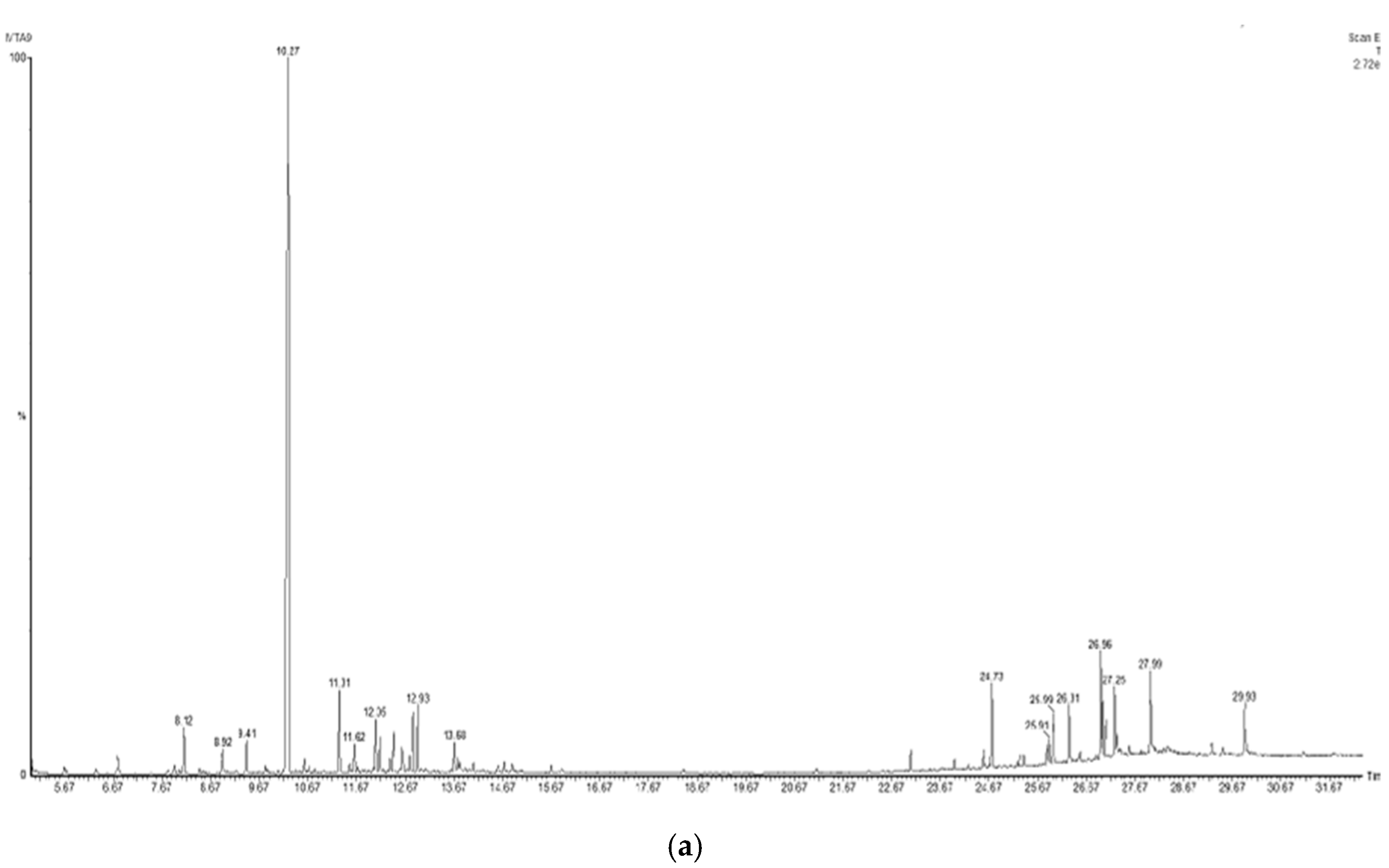 Plants 10 01908 g001a