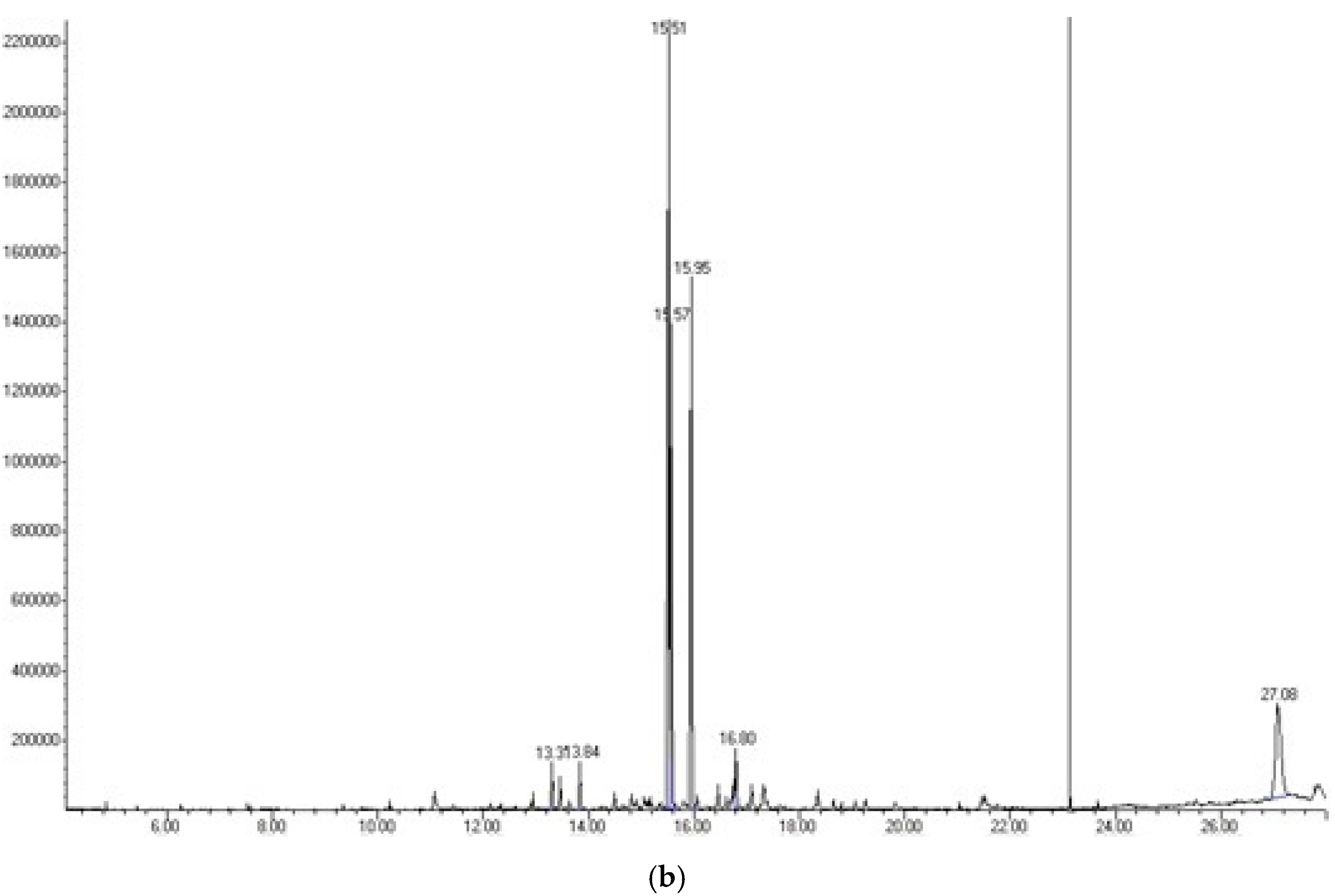 Plants 10 01908 g001b