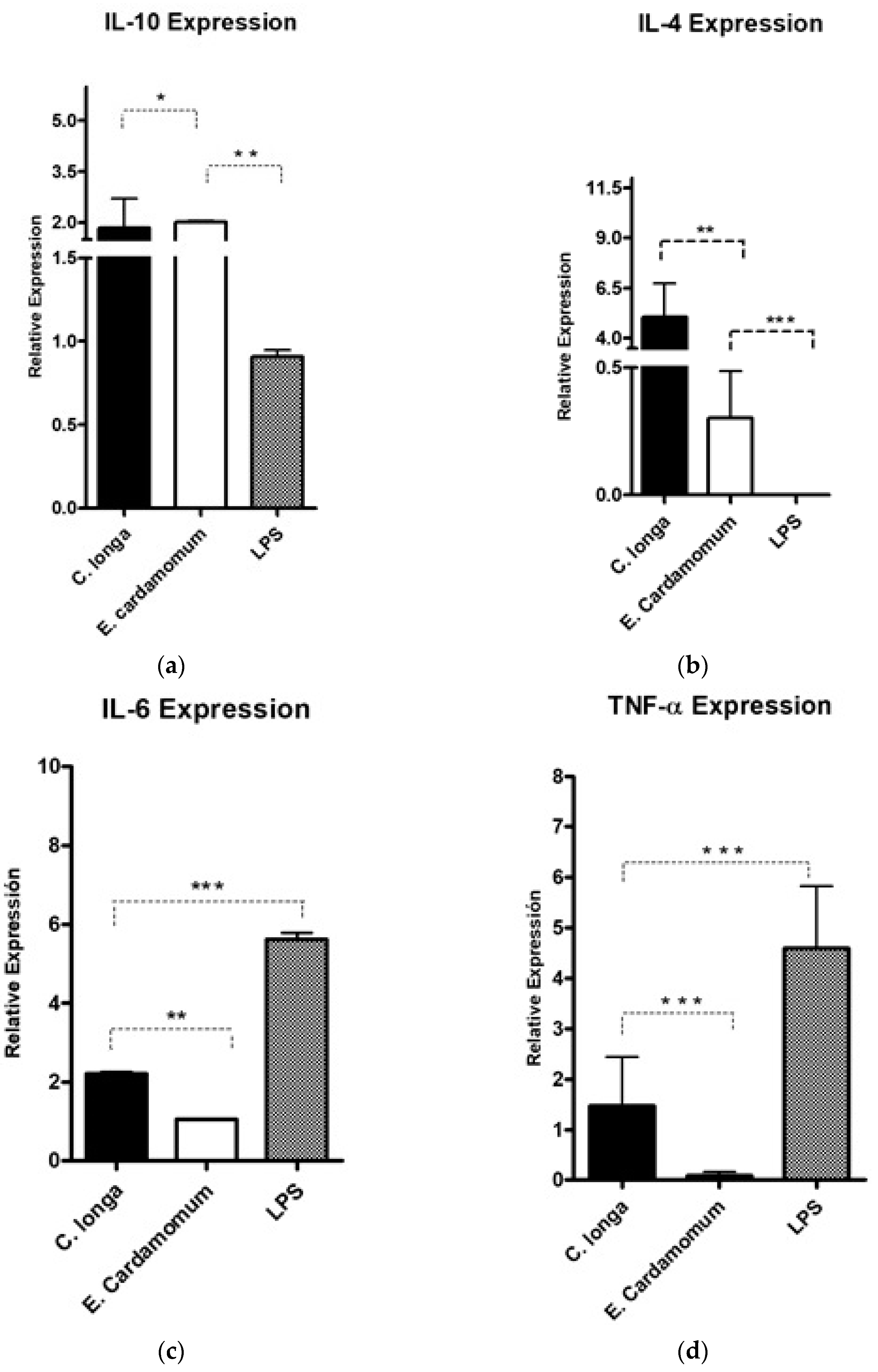 Plants 10 01908 g002