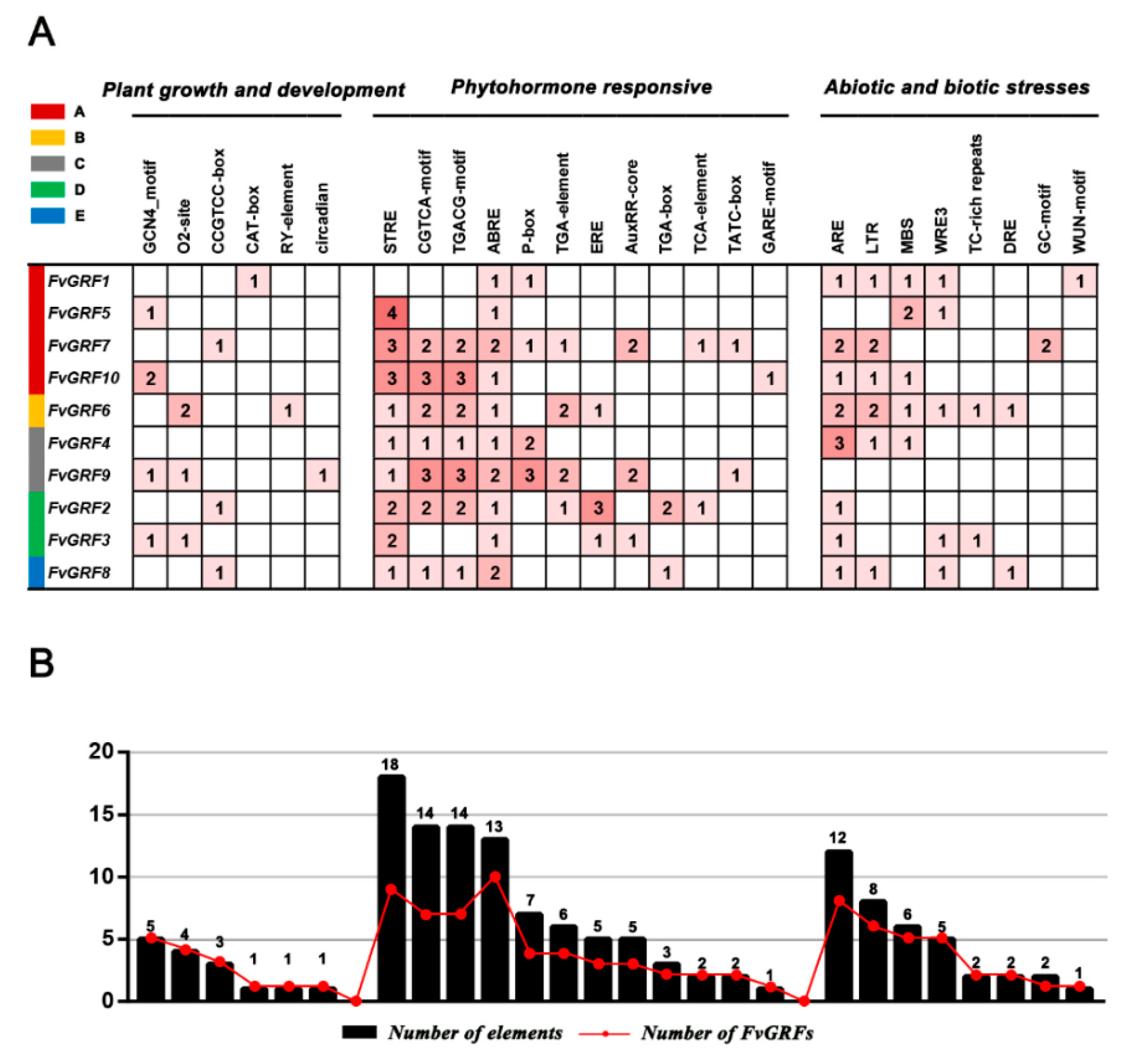 Plants 10 01916 g006