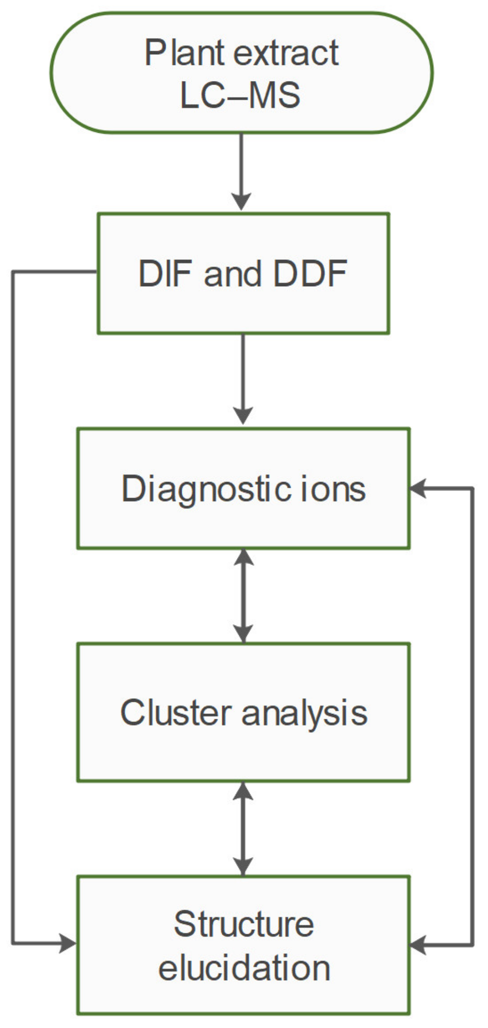 Plants 10 01921 g001