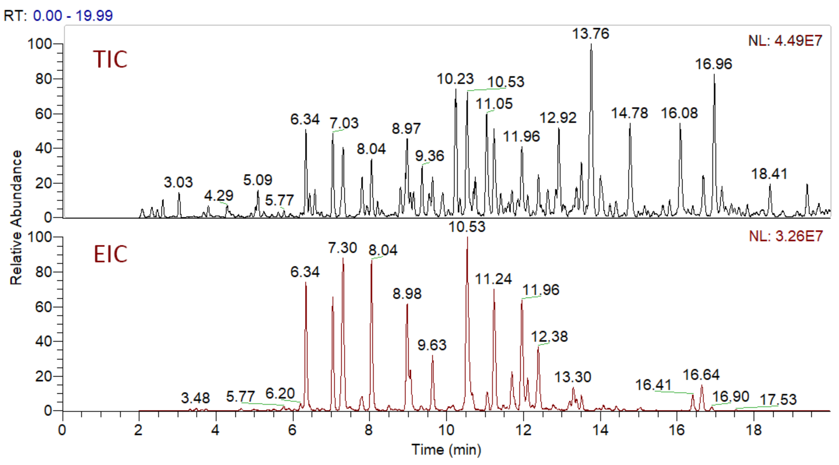 Plants 10 01921 g002